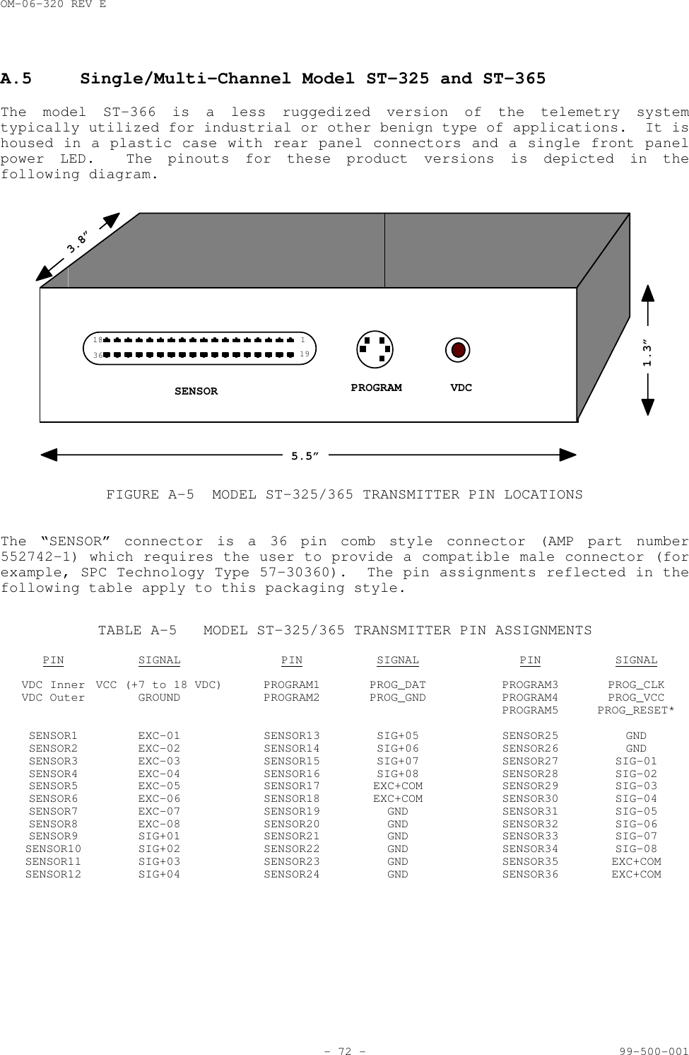 OM-06-320 REV E- 72 - 99-500-001A.5 Single/Multi-Channel Model ST-325 and ST-365The model ST-366 is a less ruggedized version of the telemetry systemtypically utilized for industrial or other benign type of applications.  It ishoused in a plastic case with rear panel connectors and a single front panelpower LED.  The pinouts for these product versions is depicted in thefollowing diagram.SENSOR18 136 19PROGRAM VDC5.5&rdquo;1.3&rdquo;3.8&rdquo;FIGURE A-5 MODEL ST-325/365 TRANSMITTER PIN LOCATIONSThe &ldquo;SENSOR&rdquo; connector is a 36 pin comb style connector (AMP part number552742-1) which requires the user to provide a compatible male connector (forexample, SPC Technology Type 57-30360).  The pin assignments reflected in thefollowing table apply to this packaging style.TABLE A-5 MODEL ST-325/365 TRANSMITTER PIN ASSIGNMENTSPIN SIGNAL PIN SIGNAL PIN SIGNALVDC Inner VCC (+7 to 18 VDC) PROGRAM1 PROG_DAT PROGRAM3 PROG_CLKVDC Outer GROUND PROGRAM2 PROG_GND PROGRAM4 PROG_VCCPROGRAM5 PROG_RESET*SENSOR1 EXC-01 SENSOR13 SIG+05 SENSOR25 GNDSENSOR2 EXC-02 SENSOR14 SIG+06 SENSOR26 GNDSENSOR3 EXC-03 SENSOR15 SIG+07 SENSOR27 SIG-01SENSOR4 EXC-04 SENSOR16 SIG+08 SENSOR28 SIG-02SENSOR5 EXC-05 SENSOR17 EXC+COM SENSOR29 SIG-03SENSOR6 EXC-06 SENSOR18 EXC+COM SENSOR30 SIG-04SENSOR7 EXC-07 SENSOR19 GND  SENSOR31 SIG-05SENSOR8 EXC-08 SENSOR20 GND  SENSOR32 SIG-06SENSOR9 SIG+01 SENSOR21 GND  SENSOR33 SIG-07SENSOR10 SIG+02   SENSOR22 GND  SENSOR34 SIG-08SENSOR11 SIG+03   SENSOR23 GND  SENSOR35 EXC+COMSENSOR12 SIG+04 SENSOR24 GND SENSOR36 EXC+COM