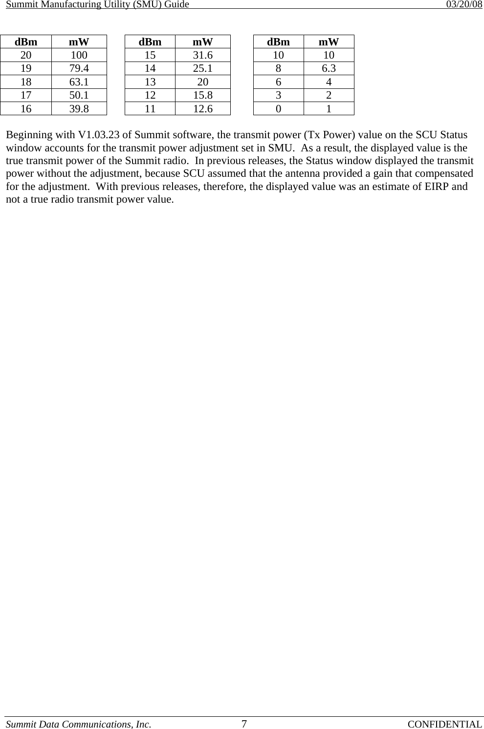 Summit Manufacturing Utility (SMU) Guide    03/20/08 Summit Data Communications, Inc.  7 CONFIDENTIAL dBm  mW   dBm  mW   dBm  mW 20 100  15 31.6  10 10 19  79.4   14  25.1   8  6.3 18 63.1  13  20   6  4 17  50.1   12  15.8   3  2 16  39.8   11  12.6   0  1  Beginning with V1.03.23 of Summit software, the transmit power (Tx Power) value on the SCU Status window accounts for the transmit power adjustment set in SMU.  As a result, the displayed value is the true transmit power of the Summit radio.  In previous releases, the Status window displayed the transmit power without the adjustment, because SCU assumed that the antenna provided a gain that compensated for the adjustment.  With previous releases, therefore, the displayed value was an estimate of EIRP and not a true radio transmit power value.  