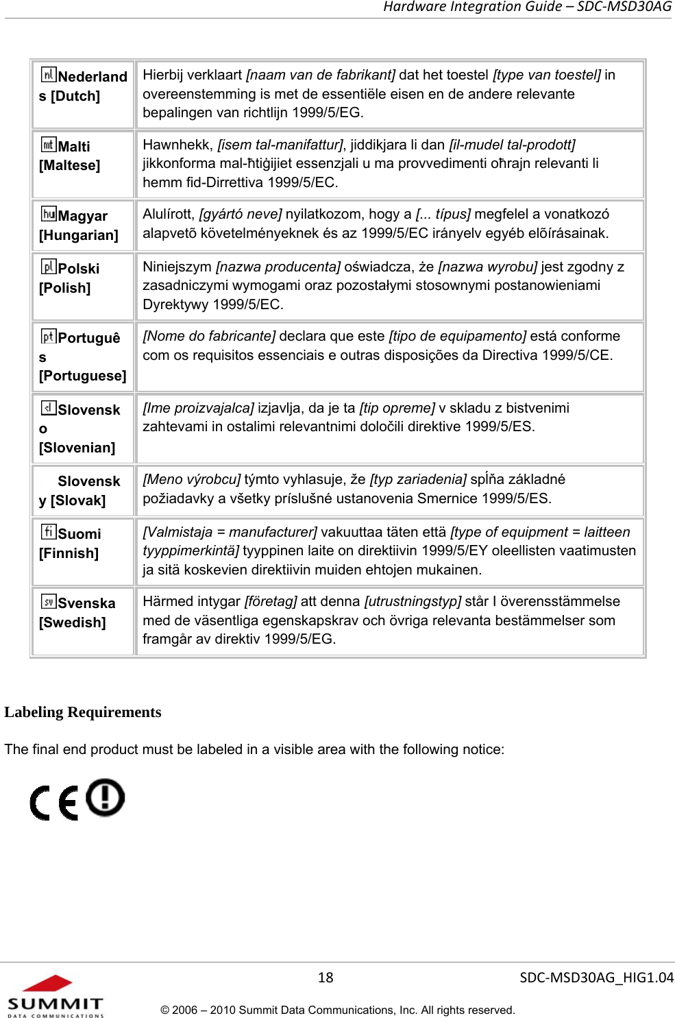   Hardware Integration Guide – SDC-MSD30AG       18  SDC-MSD30AG_HIG1.04© 2006 – 2010 Summit Data Communications, Inc. All rights reserved.  Nederlands [Dutch] Hierbij verklaart [naam van de fabrikant] dat het toestel [type van toestel] in overeenstemming is met de essentiële eisen en de andere relevante bepalingen van richtlijn 1999/5/EG. Malti [Maltese] Hawnhekk, [isem tal-manifattur], jiddikjara li dan [il-mudel tal-prodott] jikkonforma mal-ħtiġijiet essenzjali u ma provvedimenti oħrajn relevanti li hemm fid-Dirrettiva 1999/5/EC. Magyar [Hungarian] Alulírott, [gyártó neve] nyilatkozom, hogy a [... típus] megfelel a vonatkozó alapvetõ követelményeknek és az 1999/5/EC irányelv egyéb elõírásainak. Polski [Polish] Niniejszym [nazwa producenta] oświadcza, że [nazwa wyrobu] jest zgodny z zasadniczymi wymogami oraz pozostałymi stosownymi postanowieniami Dyrektywy 1999/5/EC. Português [Portuguese] [Nome do fabricante] declara que este [tipo de equipamento] está conforme com os requisitos essenciais e outras disposições da Directiva 1999/5/CE. Slovensko [Slovenian] [Ime proizvajalca] izjavlja, da je ta [tip opreme] v skladu z bistvenimi zahtevami in ostalimi relevantnimi določili direktive 1999/5/ES. Slovensky [Slovak] [Meno výrobcu] týmto vyhlasuje, že [typ zariadenia] spĺňa základné požiadavky a všetky príslušné ustanovenia Smernice 1999/5/ES. Suomi [Finnish] [Valmistaja = manufacturer] vakuuttaa täten että [type of equipment = laitteen tyyppimerkintä] tyyppinen laite on direktiivin 1999/5/EY oleellisten vaatimusten ja sitä koskevien direktiivin muiden ehtojen mukainen. Svenska [Swedish] Härmed intygar [företag] att denna [utrustningstyp] står I överensstämmelse med de väsentliga egenskapskrav och övriga relevanta bestämmelser som framgår av direktiv 1999/5/EG.  Labeling Requirements The final end product must be labeled in a visible area with the following notice:    