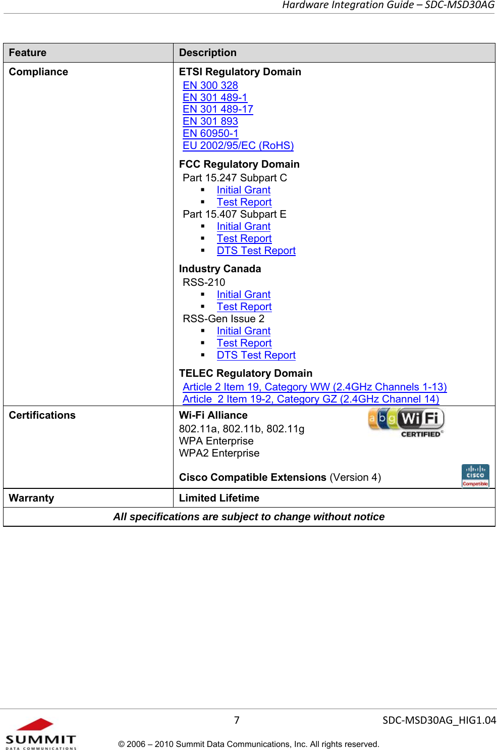   Hardware Integration Guide – SDC-MSD30AG       7  SDC-MSD30AG_HIG1.04© 2006 – 2010 Summit Data Communications, Inc. All rights reserved.  Feature  Description Compliance  ETSI Regulatory Domain  EN 300 328 EN 301 489-1 EN 301 489-17 EN 301 893 EN 60950-1 EU 2002/95/EC (RoHS) FCC Regulatory Domain Part 15.247 Subpart C  Initial Grant  Test Report Part 15.407 Subpart E  Initial Grant  Test Report  DTS Test Report Industry Canada  RSS-210  Initial Grant  Test Report RSS-Gen Issue 2  Initial Grant  Test Report  DTS Test Report TELEC Regulatory Domain  Article 2 Item 19, Category WW (2.4GHz Channels 1-13) Article  2 Item 19-2, Category GZ (2.4GHz Channel 14) Certifications  Wi-Fi Alliance  802.11a, 802.11b, 802.11g  WPA Enterprise  WPA2 Enterprise   Cisco Compatible Extensions (Version 4) Warranty Limited Lifetime All specifications are subject to change without notice  