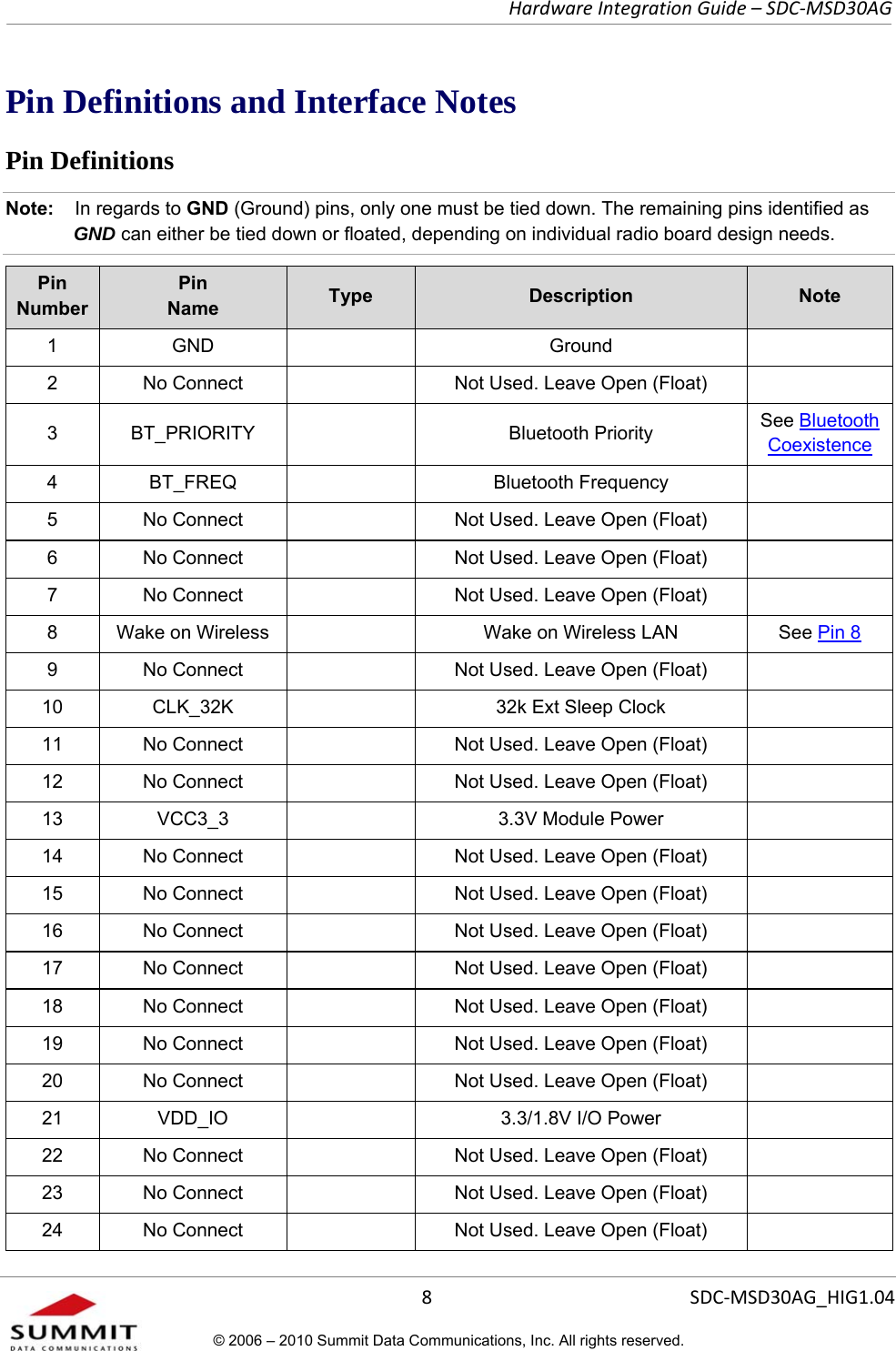   Hardware Integration Guide – SDC-MSD30AG       8  SDC-MSD30AG_HIG1.04© 2006 – 2010 Summit Data Communications, Inc. All rights reserved.  Pin Definitions and Interface Notes Pin Definitions Note:    In regards to GND (Ground) pins, only one must be tied down. The remaining pins identified as GND can either be tied down or floated, depending on individual radio board design needs. Pin Number Pin  Name  Type  Description  Note 1 GND    Ground   2  No Connect    Not Used. Leave Open (Float)   3 BT_PRIORITY   Bluetooth Priority  See Bluetooth Coexistence 4 BT_FREQ    Bluetooth Frequency   5  No Connect    Not Used. Leave Open (Float)   6  No Connect    Not Used. Leave Open (Float)   7  No Connect    Not Used. Leave Open (Float)   8  Wake on Wireless    Wake on Wireless LAN  See Pin 8 9  No Connect    Not Used. Leave Open (Float)   10  CLK_32K    32k Ext Sleep Clock   11  No Connect    Not Used. Leave Open (Float)   12  No Connect    Not Used. Leave Open (Float)   13 VCC3_3    3.3V Module Power   14  No Connect    Not Used. Leave Open (Float)   15  No Connect    Not Used. Leave Open (Float)   16  No Connect    Not Used. Leave Open (Float)   17  No Connect    Not Used. Leave Open (Float)   18  No Connect    Not Used. Leave Open (Float)   19  No Connect    Not Used. Leave Open (Float)   20  No Connect    Not Used. Leave Open (Float)   21 VDD_IO    3.3/1.8V I/O Power   22  No Connect    Not Used. Leave Open (Float)   23  No Connect    Not Used. Leave Open (Float)   24  No Connect    Not Used. Leave Open (Float)   