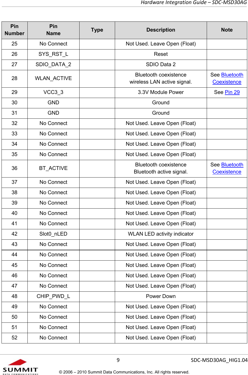   Hardware Integration Guide – SDC-MSD30AG       9  SDC-MSD30AG_HIG1.04© 2006 – 2010 Summit Data Communications, Inc. All rights reserved.  Pin Number Pin  Name  Type  Description  Note 25  No Connect    Not Used. Leave Open (Float)   26 SYS_RST_L    Reset   27 SDIO_DATA_2    SDIO Data 2   28 WLAN_ACTIVE    Bluetooth coexistence  wireless LAN active signal. See Bluetooth Coexistence 29 VCC3_3    3.3V Module Power  See Pin 29 30 GND    Ground   31 GND    Ground   32  No Connect    Not Used. Leave Open (Float)   33  No Connect    Not Used. Leave Open (Float)   34  No Connect    Not Used. Leave Open (Float)   35  No Connect    Not Used. Leave Open (Float)   36 BT_ACTIVE    Bluetooth coexistence  Bluetooth active signal. See Bluetooth Coexistence 37  No Connect    Not Used. Leave Open (Float)   38  No Connect    Not Used. Leave Open (Float)   39  No Connect    Not Used. Leave Open (Float)   40  No Connect    Not Used. Leave Open (Float)   41  No Connect    Not Used. Leave Open (Float)   42  Slot0_nLED    WLAN LED activity indicator   43  No Connect    Not Used. Leave Open (Float)   44  No Connect    Not Used. Leave Open (Float)   45  No Connect    Not Used. Leave Open (Float)   46  No Connect    Not Used. Leave Open (Float)   47  No Connect    Not Used. Leave Open (Float)   48 CHIP_PWD_L    Power Down   49  No Connect    Not Used. Leave Open (Float)   50  No Connect    Not Used. Leave Open (Float)   51  No Connect    Not Used. Leave Open (Float)   52  No Connect    Not Used. Leave Open (Float)   