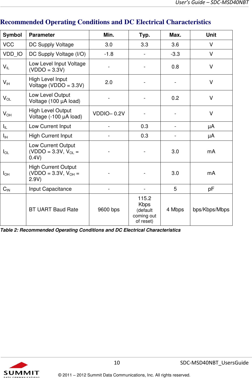     User’s Guide – SDC-MSD40NBT  10   SDC-MSD40NBT_UsersGuide © 2011 – 2012 Summit Data Communications, Inc. All rights reserved.  Recommended Operating Conditions and DC Electrical Characteristics Symbol Parameter Min. Typ. Max. Unit VCC DC Supply Voltage 3.0 3.3 3.6 V VDD_IO DC Supply Voltage (I/O) -1.8 - -3.3 V VIL Low Level Input Voltage (VDDO = 3.3V) - - 0.8 V VIH High Level Input Voltage (VDDO = 3.3V) 2.0 - - V VOL Low Level Output Voltage (100 µA load) - - 0.2 V VOH High Level Output Voltage (-100 µA load) VDDIO– 0.2V - - V IIL Low Current Input - 0.3 - µA IIH High Current Input - 0.3 - µA IOL Low Current Output  (VDDO = 3.3V, VOL = 0.4V) - - 3.0 mA IOH High Current Output  (VDDO = 3.3V, VOH = 2.9V) - - 3.0 mA CIN Input Capacitance - - 5 pF  BT UART Baud Rate 9600 bps 115.2 Kbps (default coming out of reset) 4 Mbps bps/Kbps/Mbps Table 2: Recommended Operating Conditions and DC Electrical Characteristics   