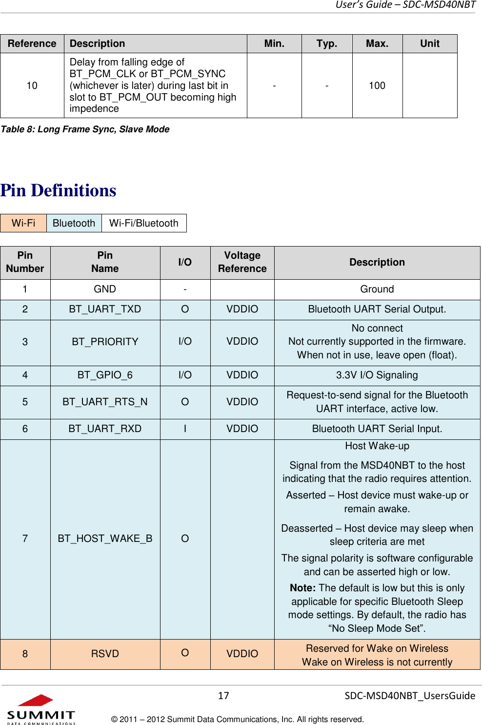     User’s Guide – SDC-MSD40NBT  17   SDC-MSD40NBT_UsersGuide © 2011 – 2012 Summit Data Communications, Inc. All rights reserved.  Reference Description Min. Typ. Max. Unit 10 Delay from falling edge of BT_PCM_CLK or BT_PCM_SYNC (whichever is later) during last bit in slot to BT_PCM_OUT becoming high impedence - - 100  Table 8: Long Frame Sync, Slave Mode  Pin Definitions Wi-Fi Bluetooth Wi-Fi/Bluetooth  Pin Number Pin  Name I/O Voltage Reference Description 1 GND -  Ground 2 BT_UART_TXD O VDDIO Bluetooth UART Serial Output. 3 BT_PRIORITY I/O VDDIO No connect                                                                                       Not currently supported in the firmware.                                                                            When not in use, leave open (float). 4 BT_GPIO_6 I/O VDDIO 3.3V I/O Signaling 5 BT_UART_RTS_N O VDDIO Request-to-send signal for the Bluetooth UART interface, active low. 6 BT_UART_RXD I VDDIO Bluetooth UART Serial Input.  7 BT_HOST_WAKE_B O  Host Wake-up Signal from the MSD40NBT to the host indicating that the radio requires attention. Asserted – Host device must wake-up or remain awake. Deasserted – Host device may sleep when sleep criteria are met The signal polarity is software configurable and can be asserted high or low. Note: The default is low but this is only applicable for specific Bluetooth Sleep mode settings. By default, the radio has “No Sleep Mode Set”. 8 RSVD O VDDIO Reserved for Wake on Wireless Wake on Wireless is not currently 