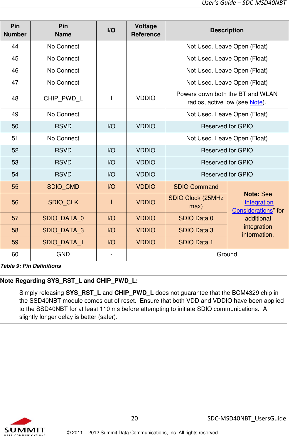     User’s Guide – SDC-MSD40NBT  20   SDC-MSD40NBT_UsersGuide © 2011 – 2012 Summit Data Communications, Inc. All rights reserved.  Pin Number Pin  Name I/O Voltage Reference Description 44 No Connect   Not Used. Leave Open (Float) 45 No Connect   Not Used. Leave Open (Float) 46 No Connect   Not Used. Leave Open (Float) 47 No Connect   Not Used. Leave Open (Float) 48 CHIP_PWD_L I VDDIO Powers down both the BT and WLAN radios, active low (see Note). 49 No Connect   Not Used. Leave Open (Float) 50 RSVD I/O VDDIO Reserved for GPIO 51 No Connect   Not Used. Leave Open (Float) 52 RSVD I/O VDDIO Reserved for GPIO 53 RSVD I/O VDDIO Reserved for GPIO 54 RSVD I/O VDDIO Reserved for GPIO 55 SDIO_CMD I/O VDDIO SDIO Command Note: See “Integration Considerations” for additional integration information. 56 SDIO_CLK I VDDIO SDIO Clock (25MHz max) 57 SDIO_DATA_0 I/O VDDIO SDIO Data 0 58 SDIO_DATA_3 I/O VDDIO SDIO Data 3 59 SDIO_DATA_1 I/O VDDIO SDIO Data 1 60 GND -  Ground Table 9: Pin Definitions Note Regarding SYS_RST_L and CHIP_PWD_L:  Simply releasing SYS_RST_L and CHIP_PWD_L does not guarantee that the BCM4329 chip in the SSD40NBT module comes out of reset.  Ensure that both VDD and VDDIO have been applied to the SSD40NBT for at least 110 ms before attempting to initiate SDIO communications.  A slightly longer delay is better (safer). 