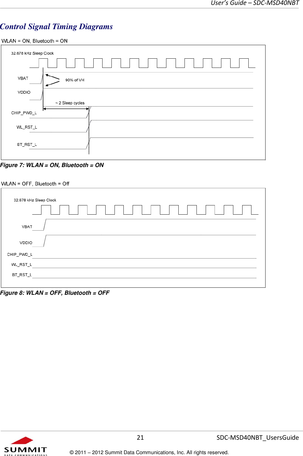     User’s Guide – SDC-MSD40NBT  21   SDC-MSD40NBT_UsersGuide © 2011 – 2012 Summit Data Communications, Inc. All rights reserved.  Control Signal Timing Diagrams  Figure 7: WLAN = ON, Bluetooth = ON  Figure 8: WLAN = OFF, Bluetooth = OFF   