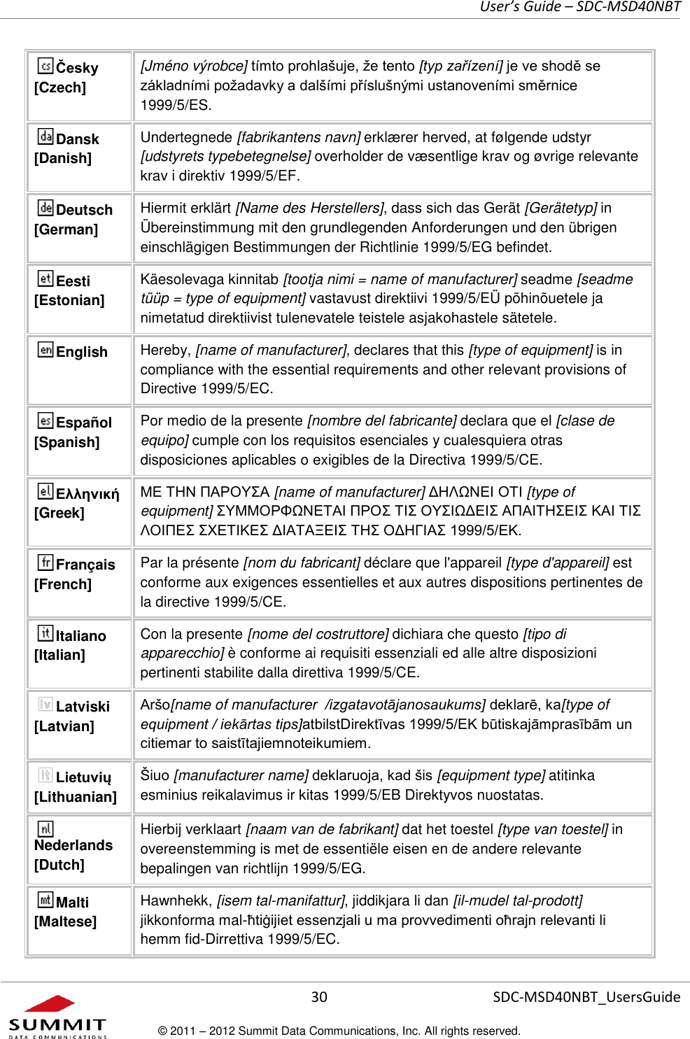     User’s Guide – SDC-MSD40NBT  30   SDC-MSD40NBT_UsersGuide © 2011 – 2012 Summit Data Communications, Inc. All rights reserved.  Česky [Czech] [Jméno výrobce] tímto prohlašuje, že tento [typ zařízení] je ve shodě se základními požadavky a dalšími příslušnými ustanoveními směrnice 1999/5/ES. Dansk [Danish] Undertegnede [fabrikantens navn] erklærer herved, at følgende udstyr [udstyrets typebetegnelse] overholder de væsentlige krav og øvrige relevante krav i direktiv 1999/5/EF. Deutsch [German] Hiermit erklärt [Name des Herstellers], dass sich das Gerät [Gerätetyp] in Übereinstimmung mit den grundlegenden Anforderungen und den übrigen einschlägigen Bestimmungen der Richtlinie 1999/5/EG befindet. Eesti [Estonian] Käesolevaga kinnitab [tootja nimi = name of manufacturer] seadme [seadme tüüp = type of equipment] vastavust direktiivi 1999/5/EÜ põhinõuetele ja nimetatud direktiivist tulenevatele teistele asjakohastele sätetele. English Hereby, [name of manufacturer], declares that this [type of equipment] is in compliance with the essential requirements and other relevant provisions of Directive 1999/5/EC. Español [Spanish] Por medio de la presente [nombre del fabricante] declara que el [clase de equipo] cumple con los requisitos esenciales y cualesquiera otras disposiciones aplicables o exigibles de la Directiva 1999/5/CE. Ελληνική [Greek] ΜΕ ΤΗΝ ΠΑΡΟΥΣΑ [name of manufacturer] ΔΗΛΩΝΕΙ ΟΤΙ [type of equipment] ΣΥΜΜΟΡΦΩΝΕΤΑΙ ΠΡΟΣ ΤΙΣ ΟΥΣΙΩΔΕΙΣ ΑΠΑΙΤΗΣΕΙΣ ΚΑΙ ΤΙΣ ΛΟΙΠΕΣ ΣΧΕΤΙΚΕΣ ΔΙΑΤΑΞΕΙΣ ΤΗΣ ΟΔΗΓΙΑΣ 1999/5/ΕΚ. Français [French] Par la présente [nom du fabricant] déclare que l&apos;appareil [type d&apos;appareil] est conforme aux exigences essentielles et aux autres dispositions pertinentes de la directive 1999/5/CE. Italiano [Italian] Con la presente [nome del costruttore] dichiara che questo [tipo di apparecchio] è conforme ai requisiti essenziali ed alle altre disposizioni pertinenti stabilite dalla direttiva 1999/5/CE. Latviski [Latvian] Aršo[name of manufacturer  /izgatavotājanosaukums] deklarē, ka[type of equipment / iekārtas tips]atbilstDirektīvas 1999/5/EK būtiskajāmprasībām un citiemar to saistītajiemnoteikumiem. Lietuvių [Lithuanian]  Šiuo [manufacturer name] deklaruoja, kad šis [equipment type] atitinka esminius reikalavimus ir kitas 1999/5/EB Direktyvos nuostatas. Nederlands [Dutch] Hierbij verklaart [naam van de fabrikant] dat het toestel [type van toestel] in overeenstemming is met de essentiële eisen en de andere relevante bepalingen van richtlijn 1999/5/EG. Malti [Maltese] Hawnhekk, [isem tal-manifattur], jiddikjara li dan [il-mudel tal-prodott] jikkonforma mal-ħtiġijiet essenzjali u ma provvedimenti oħrajn relevanti li hemm fid-Dirrettiva 1999/5/EC. 