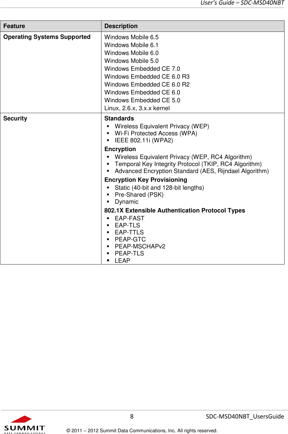     User’s Guide – SDC-MSD40NBT  8   SDC-MSD40NBT_UsersGuide © 2011 – 2012 Summit Data Communications, Inc. All rights reserved.  Feature Description Operating Systems Supported   Windows Mobile 6.5 Windows Mobile 6.1  Windows Mobile 6.0  Windows Mobile 5.0  Windows Embedded CE 7.0 Windows Embedded CE 6.0 R3 Windows Embedded CE 6.0 R2 Windows Embedded CE 6.0 Windows Embedded CE 5.0 Linux, 2.6.x, 3.x.x kernel  Security Standards   Wireless Equivalent Privacy (WEP)  Wi-Fi Protected Access (WPA)   IEEE 802.11i (WPA2) Encryption   Wireless Equivalent Privacy (WEP, RC4 Algorithm)   Temporal Key Integrity Protocol (TKIP, RC4 Algorithm)   Advanced Encryption Standard (AES, Rijndael Algorithm) Encryption Key Provisioning   Static (40-bit and 128-bit lengths)   Pre-Shared (PSK)   Dynamic  802.1X Extensible Authentication Protocol Types   EAP-FAST   EAP-TLS   EAP-TTLS   PEAP-GTC   PEAP-MSCHAPv2   PEAP-TLS  LEAP 