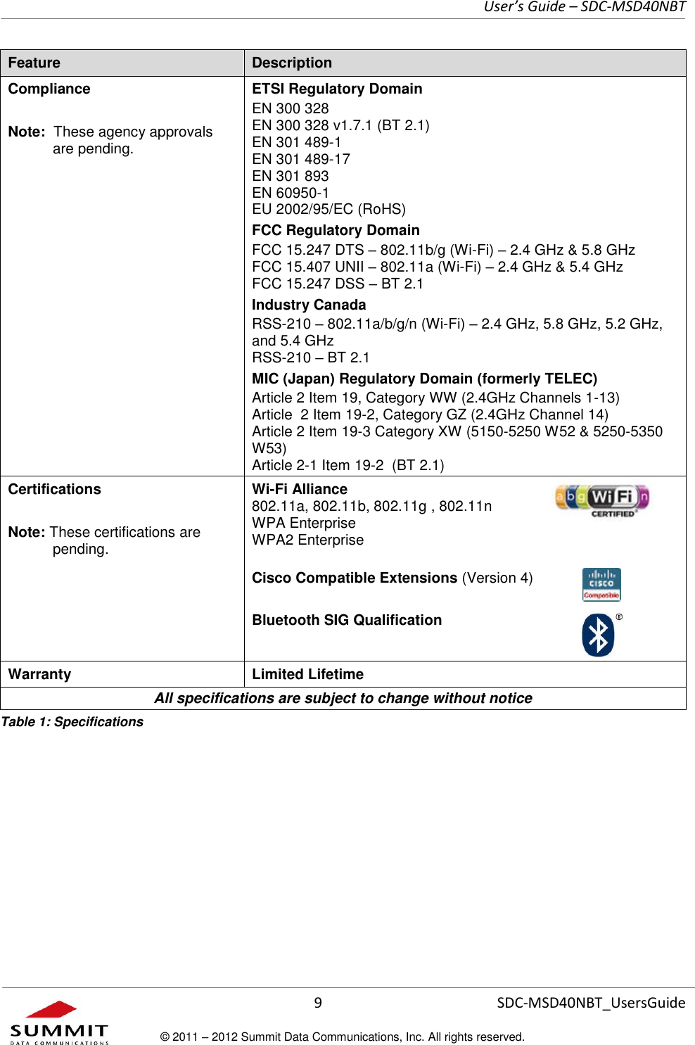     User’s Guide – SDC-MSD40NBT  9   SDC-MSD40NBT_UsersGuide © 2011 – 2012 Summit Data Communications, Inc. All rights reserved.  Feature Description Compliance  Note:  These agency approvals are pending. ETSI Regulatory Domain EN 300 328  EN 300 328 v1.7.1 (BT 2.1) EN 301 489-1 EN 301 489-17 EN 301 893 EN 60950-1 EU 2002/95/EC (RoHS) FCC Regulatory Domain FCC 15.247 DTS – 802.11b/g (Wi-Fi) – 2.4 GHz &amp; 5.8 GHz FCC 15.407 UNII – 802.11a (Wi-Fi) – 2.4 GHz &amp; 5.4 GHz FCC 15.247 DSS – BT 2.1  Industry Canada RSS-210 – 802.11a/b/g/n (Wi-Fi) – 2.4 GHz, 5.8 GHz, 5.2 GHz, and 5.4 GHz RSS-210 – BT 2.1  MIC (Japan) Regulatory Domain (formerly TELEC) Article 2 Item 19, Category WW (2.4GHz Channels 1-13) Article  2 Item 19-2, Category GZ (2.4GHz Channel 14) Article 2 Item 19-3 Category XW (5150-5250 W52 &amp; 5250-5350 W53) Article 2-1 Item 19-2  (BT 2.1) Certifications  Note: These certifications are pending. Wi-Fi Alliance 802.11a, 802.11b, 802.11g , 802.11n WPA Enterprise  WPA2 Enterprise     Cisco Compatible Extensions (Version 4)  Bluetooth SIG Qualification Warranty Limited Lifetime All specifications are subject to change without notice Table 1: Specifications   