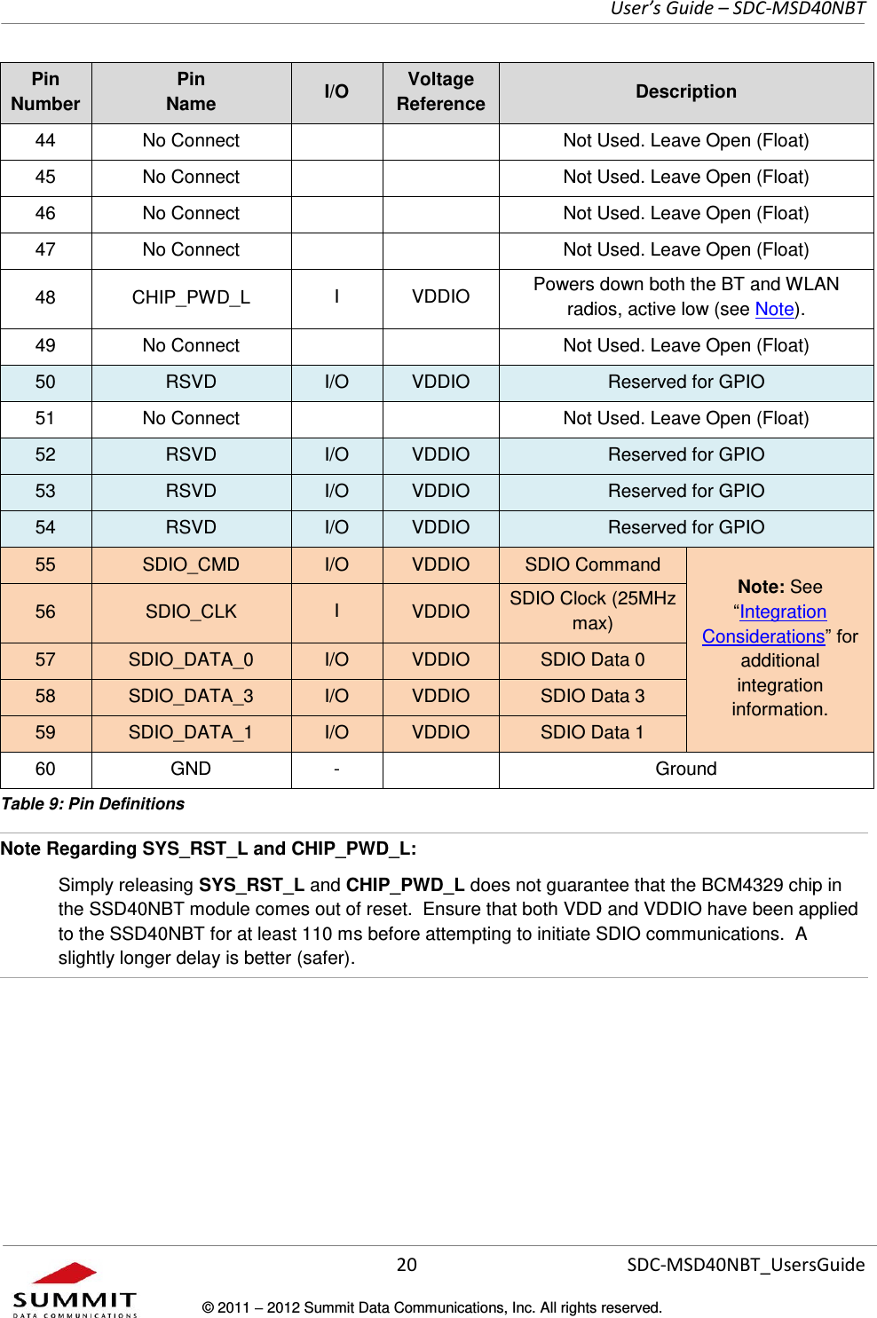     User’s Guide – SDC-MSD40NBT  20   SDC-MSD40NBT_UsersGuide © 2011  2012 Summit Data Communications, Inc. All rights reserved.  Pin Number Pin  Name I/O Voltage Reference Description 44 No Connect   Not Used. Leave Open (Float) 45 No Connect   Not Used. Leave Open (Float) 46 No Connect   Not Used. Leave Open (Float) 47 No Connect   Not Used. Leave Open (Float) 48 CHIP_PWD_L I VDDIO Powers down both the BT and WLAN radios, active low (see Note). 49 No Connect   Not Used. Leave Open (Float) 50 RSVD I/O VDDIO Reserved for GPIO 51 No Connect   Not Used. Leave Open (Float) 52 RSVD I/O VDDIO Reserved for GPIO 53 RSVD I/O VDDIO Reserved for GPIO 54 RSVD I/O VDDIO Reserved for GPIO 55 SDIO_CMD I/O VDDIO SDIO Command Note: See Integration Considerationsadditional integration information. 56 SDIO_CLK I VDDIO SDIO Clock (25MHz max) 57 SDIO_DATA_0 I/O VDDIO SDIO Data 0 58 SDIO_DATA_3 I/O VDDIO SDIO Data 3 59 SDIO_DATA_1 I/O VDDIO SDIO Data 1 60 GND -  Ground Table 9: Pin Definitions Note Regarding SYS_RST_L and CHIP_PWD_L:  Simply releasing SYS_RST_L and CHIP_PWD_L does not guarantee that the BCM4329 chip in the SSD40NBT module comes out of reset.  Ensure that both VDD and VDDIO have been applied to the SSD40NBT for at least 110 ms before attempting to initiate SDIO communications.  A slightly longer delay is better (safer). 