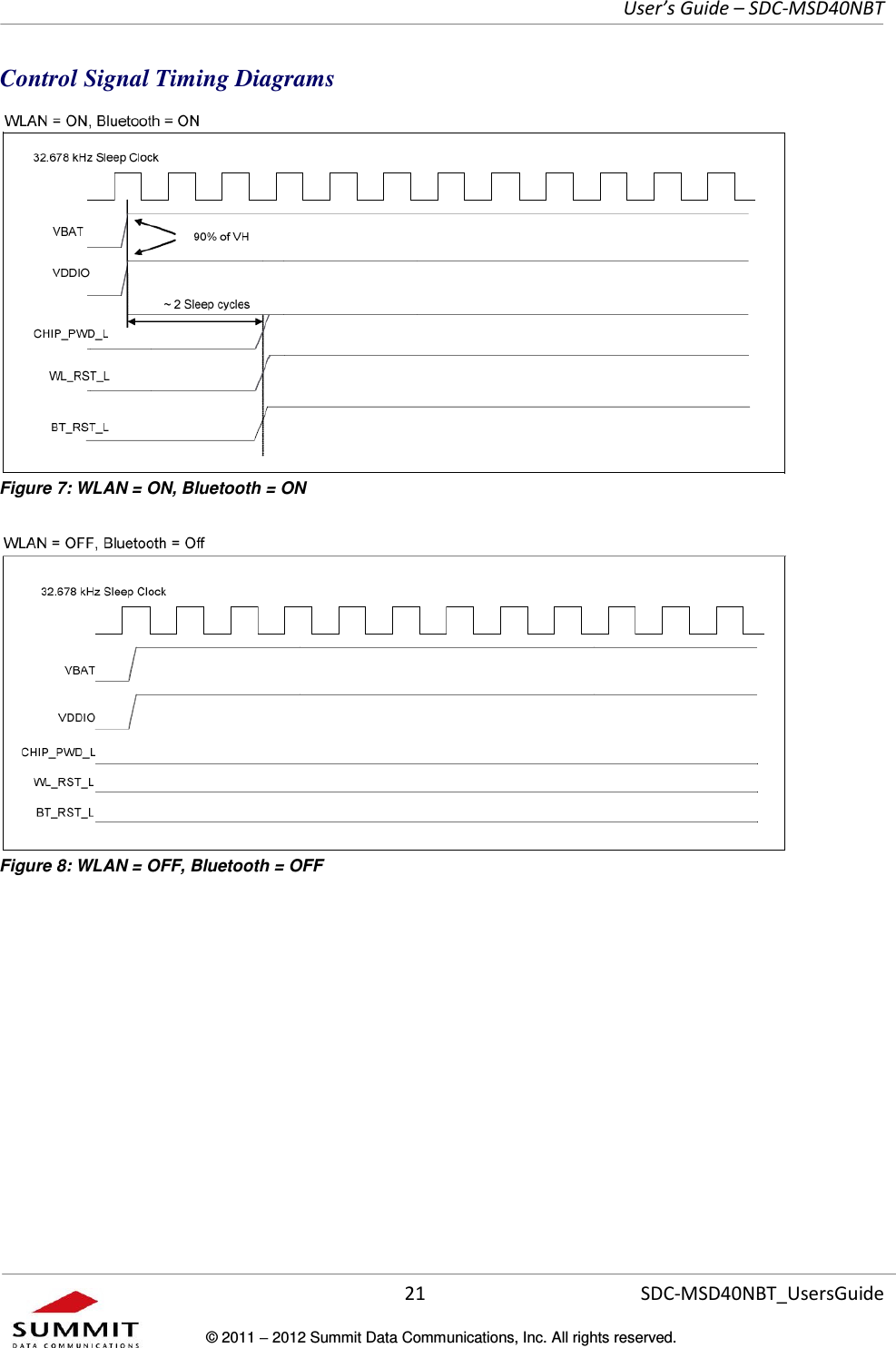     User’s Guide – SDC-MSD40NBT  21   SDC-MSD40NBT_UsersGuide © 2011  2012 Summit Data Communications, Inc. All rights reserved.  Control Signal Timing Diagrams  Figure 7: WLAN = ON, Bluetooth = ON  Figure 8: WLAN = OFF, Bluetooth = OFF   