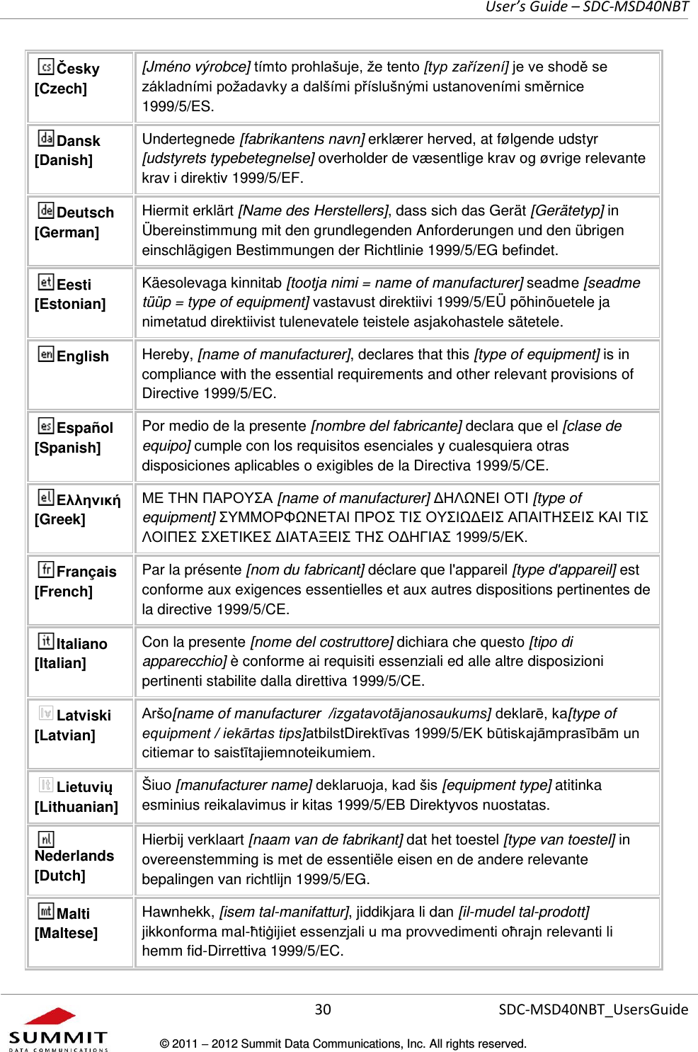     User’s Guide – SDC-MSD40NBT  30   SDC-MSD40NBT_UsersGuide © 2011  2012 Summit Data Communications, Inc. All rights reserved.  Česky [Czech] [Jméno výrobce] [typ zařízení] 1999/5/ES. Dansk [Danish] Undertegnede [fabrikantens navn] erklærer herved, at følgende udstyr [udstyrets typebetegnelse] overholder de væsentlige krav og øvrige relevante krav i direktiv 1999/5/EF. Deutsch [German] Hiermit erklärt [Name des Herstellers], dass sich das Gerät [Gerätetyp] in Übereinstimmung mit den grundlegenden Anforderungen und den übrigen einschlägigen Bestimmungen der Richtlinie 1999/5/EG befindet. Eesti [Estonian] Käesolevaga kinnitab [tootja nimi = name of manufacturer] seadme [seadme tüüp = type of equipment] vastavust direktiivi 1999/5/EÜ põhinõuetele ja nimetatud direktiivist tulenevatele teistele asjakohastele sätetele. English Hereby, [name of manufacturer], declares that this [type of equipment] is in compliance with the essential requirements and other relevant provisions of Directive 1999/5/EC. Español [Spanish] Por medio de la presente [nombre del fabricante] declara que el [clase de equipo] cumple con los requisitos esenciales y cualesquiera otras disposiciones aplicables o exigibles de la Directiva 1999/5/CE. Εηνή [Greek]  [name of manufacturer]  [type of equipment]  Français [French] Par la présente [nom du fabricant] déclare que l&apos;appareil [type d&apos;appareil] est conforme aux exigences essentielles et aux autres dispositions pertinentes de la directive 1999/5/CE. Italiano [Italian] Con la presente [nome del costruttore] dichiara che questo [tipo di apparecchio] è conforme ai requisiti essenziali ed alle altre disposizioni pertinenti stabilite dalla direttiva 1999/5/CE. Latviski [Latvian] [name of manufacturer  /izgatavotājanosaukums] [type of equipment / iekārtas tips] Lietuvių [Lithuanian]  [manufacturer name] [equipment type] atitinka esminius reikalavimus ir kitas 1999/5/EB Direktyvos nuostatas. Nederlands [Dutch] Hierbij verklaart [naam van de fabrikant] dat het toestel [type van toestel] in overeenstemming is met de essentiële eisen en de andere relevante bepalingen van richtlijn 1999/5/EG. Malti [Maltese] Hawnhekk, [isem tal-manifattur], jiddikjara li dan [il-mudel tal-prodott] jikkonforma mal-hemm fid-Dirrettiva 1999/5/EC. 