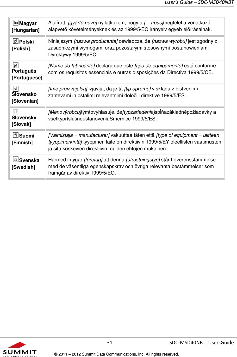     User’s Guide – SDC-MSD40NBT  31   SDC-MSD40NBT_UsersGuide © 2011  2012 Summit Data Communications, Inc. All rights reserved.  Magyar [Hungarian] Alulírott, [gyártó neve] nyilatkozom, hogy a [... típus]megfelel a vonatkozó alapvetõ követelményeknek és az 1999/5/EC irányelv egyéb elõírásainak. Polski [Polish] Niniejszym [nazwa producenta] [nazwa wyrobu] jest zgodny z Dyrektywy 1999/5/EC. Português [Portuguese] [Nome do fabricante] declara que este [tipo de equipamento] está conforme com os requisitos essenciais e outras disposições da Directiva 1999/5/CE. Slovensko [Slovenian] [Ime proizvajalca] izjavlja, da je ta [tip opreme] v skladu z bistvenimi tive 1999/5/ES. Slovensky [Slovak] [Menovýrobcu][typzariadenia] Suomi [Finnish] [Valmistaja = manufacturer] vakuuttaa täten että [type of equipment = laitteen tyyppimerkintä] tyyppinen laite on direktiivin 1999/5/EY oleellisten vaatimusten ja sitä koskevien direktiivin muiden ehtojen mukainen. Svenska [Swedish] Härmed intygar [företag] att denna [utrustningstyp] står I överensstämmelse med de väsentliga egenskapskrav och övriga relevanta bestämmelser som framgår av direktiv 1999/5/EG.    