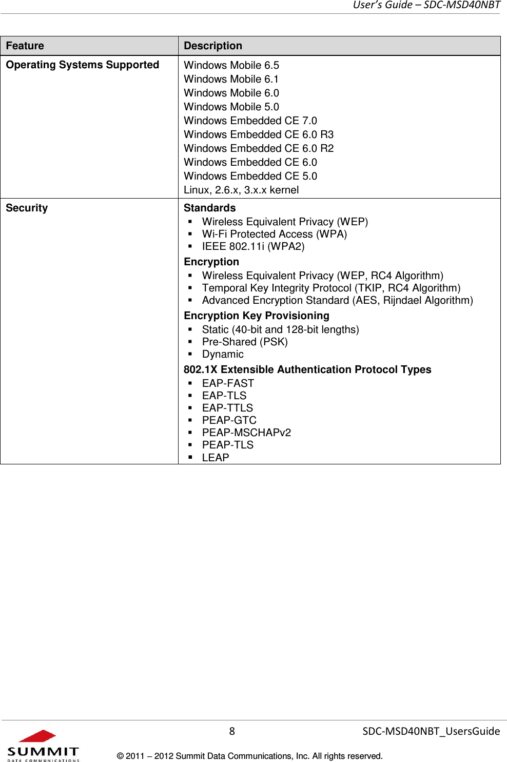     User’s Guide – SDC-MSD40NBT  8   SDC-MSD40NBT_UsersGuide © 2011  2012 Summit Data Communications, Inc. All rights reserved.  Feature Description Operating Systems Supported   Windows Mobile 6.5 Windows Mobile 6.1  Windows Mobile 6.0  Windows Mobile 5.0  Windows Embedded CE 7.0 Windows Embedded CE 6.0 R3 Windows Embedded CE 6.0 R2 Windows Embedded CE 6.0 Windows Embedded CE 5.0 Linux, 2.6.x, 3.x.x kernel  Security Standards   Wireless Equivalent Privacy (WEP)  Wi-Fi Protected Access (WPA)   IEEE 802.11i (WPA2) Encryption   Wireless Equivalent Privacy (WEP, RC4 Algorithm)   Temporal Key Integrity Protocol (TKIP, RC4 Algorithm)   Advanced Encryption Standard (AES, Rijndael Algorithm) Encryption Key Provisioning   Static (40-bit and 128-bit lengths)   Pre-Shared (PSK)   Dynamic  802.1X Extensible Authentication Protocol Types   EAP-FAST   EAP-TLS   EAP-TTLS   PEAP-GTC   PEAP-MSCHAPv2   PEAP-TLS  LEAP 