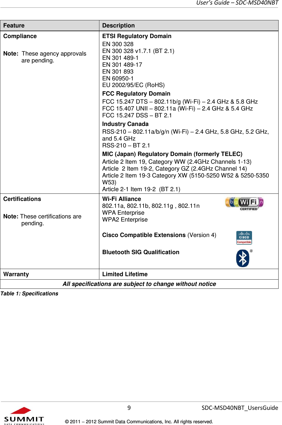     User’s Guide – SDC-MSD40NBT  9   SDC-MSD40NBT_UsersGuide © 2011  2012 Summit Data Communications, Inc. All rights reserved.  Feature Description Compliance  Note:  These agency approvals are pending. ETSI Regulatory Domain EN 300 328  EN 300 328 v1.7.1 (BT 2.1) EN 301 489-1 EN 301 489-17 EN 301 893 EN 60950-1 EU 2002/95/EC (RoHS) FCC Regulatory Domain FCC 15.247 DTS  802.11b/g (Wi-Fi)  2.4 GHz &amp; 5.8 GHz FCC 15.407 UNII  802.11a (Wi-Fi)  2.4 GHz &amp; 5.4 GHz FCC 15.247 DSS  BT 2.1  Industry Canada RSS-210  802.11a/b/g/n (Wi-Fi)  2.4 GHz, 5.8 GHz, 5.2 GHz, and 5.4 GHz RSS-210  BT 2.1  MIC (Japan) Regulatory Domain (formerly TELEC) Article 2 Item 19, Category WW (2.4GHz Channels 1-13) Article  2 Item 19-2, Category GZ (2.4GHz Channel 14) Article 2 Item 19-3 Category XW (5150-5250 W52 &amp; 5250-5350 W53) Article 2-1 Item 19-2  (BT 2.1) Certifications  Note: These certifications are pending. Wi-Fi Alliance 802.11a, 802.11b, 802.11g , 802.11n WPA Enterprise  WPA2 Enterprise     Cisco Compatible Extensions (Version 4)  Bluetooth SIG Qualification Warranty Limited Lifetime All specifications are subject to change without notice Table 1: Specifications   