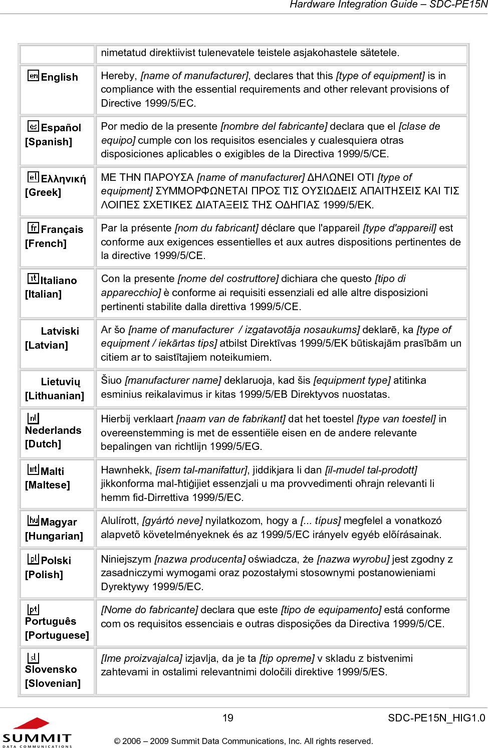   Hardware Integration Guide – SDC-PE15N       19                  SDC-PE15N_HIG1.0 © 2006 – 2009 Summit Data Communications, Inc. All rights reserved.  nimetatud direktiivist tulenevatele teistele asjakohastele sätetele. English  Hereby, [name of manufacturer], declares that this [type of equipment] is in compliance with the essential requirements and other relevant provisions of Directive 1999/5/EC. Español [Spanish] Por medio de la presente [nombre del fabricante] declara que el [clase de equipo] cumple con los requisitos esenciales y cualesquiera otras disposiciones aplicables o exigibles de la Directiva 1999/5/CE. Ελληνική [Greek] ΜΕ ΤΗΝ ΠΑΡΟΥΣΑ [name of manufacturer] ΔΗΛΩΝΕΙ ΟΤΙ [type of equipment] ΣΥΜΜΟΡΦΩΝΕΤΑΙ ΠΡΟΣ ΤΙΣ ΟΥΣΙΩΔΕΙΣ ΑΠΑΙΤΗΣΕΙΣ ΚΑΙ ΤΙΣ ΛΟΙΠΕΣ ΣΧΕΤΙΚΕΣ ΔΙΑΤΑΞΕΙΣ ΤΗΣ ΟΔΗΓΙΑΣ 1999/5/ΕΚ. Français [French] Par la présente [nom du fabricant] déclare que l&apos;appareil [type d&apos;appareil] est conforme aux exigences essentielles et aux autres dispositions pertinentes de la directive 1999/5/CE. Italiano [Italian] Con la presente [nome del costruttore] dichiara che questo [tipo di apparecchio] è conforme ai requisiti essenziali ed alle altre disposizioni pertinenti stabilite dalla direttiva 1999/5/CE. Latviski [Latvian] Ar šo [name of manufacturer  / izgatavotāja nosaukums] deklarē, ka [type of equipment / iekārtas tips] atbilst Direktīvas 1999/5/EK būtiskajām prasībām un citiem ar to saistītajiem noteikumiem. Lietuvių [Lithuanian]  Šiuo [manufacturer name] deklaruoja, kad šis [equipment type] atitinka esminius reikalavimus ir kitas 1999/5/EB Direktyvos nuostatas. Nederlands [Dutch] Hierbij verklaart [naam van de fabrikant] dat het toestel [type van toestel] in overeenstemming is met de essentiële eisen en de andere relevante bepalingen van richtlijn 1999/5/EG. Malti [Maltese] Hawnhekk, [isem tal-manifattur], jiddikjara li dan [il-mudel tal-prodott] jikkonforma mal-ħtiġijiet essenzjali u ma provvedimenti oħrajn relevanti li hemm fid-Dirrettiva 1999/5/EC. Magyar [Hungarian] Alulírott, [gyártó neve] nyilatkozom, hogy a [... típus] megfelel a vonatkozó alapvetõ követelményeknek és az 1999/5/EC irányelv egyéb elõírásainak. Polski [Polish] Niniejszym [nazwa producenta] oświadcza, że [nazwa wyrobu] jest zgodny z zasadniczymi wymogami oraz pozostałymi stosownymi postanowieniami Dyrektywy 1999/5/EC. Português [Portuguese] [Nome do fabricante] declara que este [tipo de equipamento] está conforme com os requisitos essenciais e outras disposições da Directiva 1999/5/CE. Slovensko [Slovenian] [Ime proizvajalca] izjavlja, da je ta [tip opreme] v skladu z bistvenimi zahtevami in ostalimi relevantnimi določili direktive 1999/5/ES. 