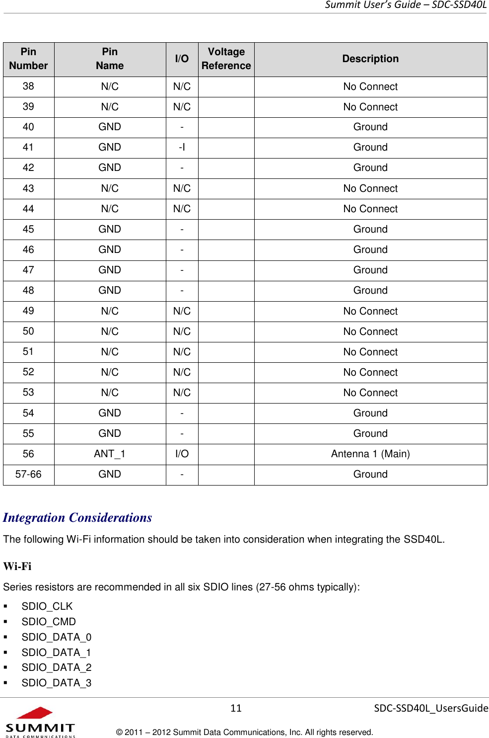     Summit User’s Guide – SDC-SSD40L      11 SDC-SSD40L_UsersGuide © 2011 – 2012 Summit Data Communications, Inc. All rights reserved.  Pin Number Pin  Name I/O Voltage Reference Description 38 N/C N/C  No Connect 39 N/C N/C  No Connect 40 GND -  Ground 41 GND -I  Ground 42 GND -  Ground 43 N/C N/C  No Connect 44 N/C N/C  No Connect 45 GND -  Ground 46 GND -  Ground 47 GND -  Ground 48 GND -  Ground 49 N/C N/C  No Connect 50 N/C N/C  No Connect 51 N/C N/C  No Connect 52 N/C N/C  No Connect 53 N/C N/C  No Connect 54 GND -  Ground 55 GND -  Ground 56 ANT_1 I/O  Antenna 1 (Main) 57-66 GND -  Ground  Integration Considerations The following Wi-Fi information should be taken into consideration when integrating the SSD40L. Wi-Fi  Series resistors are recommended in all six SDIO lines (27-56 ohms typically):   SDIO_CLK    SDIO_CMD   SDIO_DATA_0   SDIO_DATA_1   SDIO_DATA_2   SDIO_DATA_3 