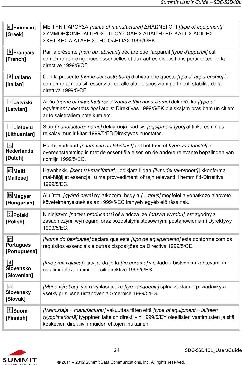     Summit User’s Guide – SDC-SSD40L      24 SDC-SSD40L_UsersGuide © 2011 – 2012 Summit Data Communications, Inc. All rights reserved.  Ελληνική [Greek] ΜΕ ΤΗΝ ΠΑΡΟΥΣΑ [name of manufacturer] ΔΗΛΩΝΕΙ ΟΤΙ [type of equipment] ΣΥΜΜΟΡΦΩΝΕΤΑΙ ΠΡΟΣ ΤΙΣ ΟΥΣΙΩΔΕΙΣ ΑΠΑΙΤΗΣΕΙΣ ΚΑΙ ΤΙΣ ΛΟΙΠΕΣ ΣΧΕΤΙΚΕΣ ΔΙΑΤΑΞΕΙΣ ΤΗΣ ΟΔΗΓΙΑΣ 1999/5/ΕΚ. Français [French] Par la présente [nom du fabricant] déclare que l&apos;appareil [type d&apos;appareil] est conforme aux exigences essentielles et aux autres dispositions pertinentes de la directive 1999/5/CE. Italiano [Italian] Con la presente [nome del costruttore] dichiara che questo [tipo di apparecchio] è conforme ai requisiti essenziali ed alle altre disposizioni pertinenti stabilite dalla direttiva 1999/5/CE. Latviski [Latvian] Ar šo [name of manufacturer  / izgatavotāja nosaukums] deklarē, ka [type of equipment / iekārtas tips] atbilst Direktīvas 1999/5/EK būtiskajām prasībām un citiem ar to saistītajiem noteikumiem. Lietuvių [Lithuanian]  Šiuo [manufacturer name] deklaruoja, kad šis [equipment type] atitinka esminius reikalavimus ir kitas 1999/5/EB Direktyvos nuostatas. Nederlands [Dutch] Hierbij verklaart [naam van de fabrikant] dat het toestel [type van toestel] in overeenstemming is met de essentiële eisen en de andere relevante bepalingen van richtlijn 1999/5/EG. Malti [Maltese] Hawnhekk, [isem tal-manifattur], jiddikjara li dan [il-mudel tal-prodott] jikkonforma mal-ħtiġijiet essenzjali u ma provvedimenti oħrajn relevanti li hemm fid-Dirrettiva 1999/5/EC. Magyar [Hungarian] Alulírott, [gyártó neve] nyilatkozom, hogy a [... típus] megfelel a vonatkozó alapvetõ követelményeknek és az 1999/5/EC irányelv egyéb elõírásainak. Polski [Polish] Niniejszym [nazwa producenta] oświadcza, że [nazwa wyrobu] jest zgodny z zasadniczymi wymogami oraz pozostałymi stosownymi postanowieniami Dyrektywy 1999/5/EC. Português [Portuguese] [Nome do fabricante] declara que este [tipo de equipamento] está conforme com os requisitos essenciais e outras disposições da Directiva 1999/5/CE. Slovensko [Slovenian] [Ime proizvajalca] izjavlja, da je ta [tip opreme] v skladu z bistvenimi zahtevami in ostalimi relevantnimi določili direktive 1999/5/ES. Slovensky [Slovak] [Meno výrobcu] týmto vyhlasuje, že [typ zariadenia] spĺňa základné požiadavky a všetky príslušné ustanovenia Smernice 1999/5/ES. Suomi [Finnish] [Valmistaja = manufacturer] vakuuttaa täten että [type of equipment = laitteen tyyppimerkintä] tyyppinen laite on direktiivin 1999/5/EY oleellisten vaatimusten ja sitä koskevien direktiivin muiden ehtojen mukainen. 