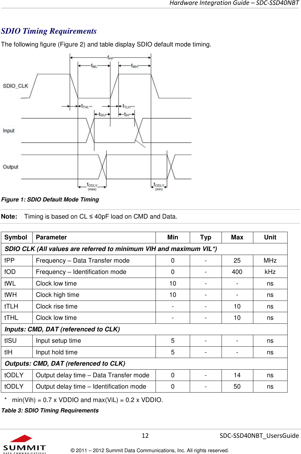     Hardware Integration Guide – SDC-SSD40NBT      12 SDC-SSD40NBT_UsersGuide © 2011 – 2012 Summit Data Communications, Inc. All rights reserved.  SDIO Timing Requirements The following figure (Figure 2) and table display SDIO default mode timing.  Figure 1: SDIO Default Mode Timing Note:    Timing is based on CL ≤ 40pF load on CMD and Data.  Symbol Parameter Min Typ Max Unit SDIO CLK (All values are referred to minimum VIH and maximum VIL*) fPP Frequency – Data Transfer mode 0 - 25 MHz fOD Frequency – Identification mode 0 - 400 kHz tWL Clock low time 10 - - ns tWH Clock high time 10 - - ns tTLH Clock rise time - - 10 ns tTHL Clock low time - - 10 ns Inputs: CMD, DAT (referenced to CLK) tISU Input setup time 5 - - ns tIH Input hold time 5 - - ns Outputs: CMD, DAT (referenced to CLK) tODLY Output delay time – Data Transfer mode 0 - 14 ns tODLY Output delay time – Identification mode 0 - 50 ns *   min(Vih) = 0.7 x VDDIO and max(ViL) = 0.2 x VDDIO. Table 3: SDIO Timing Requirements 