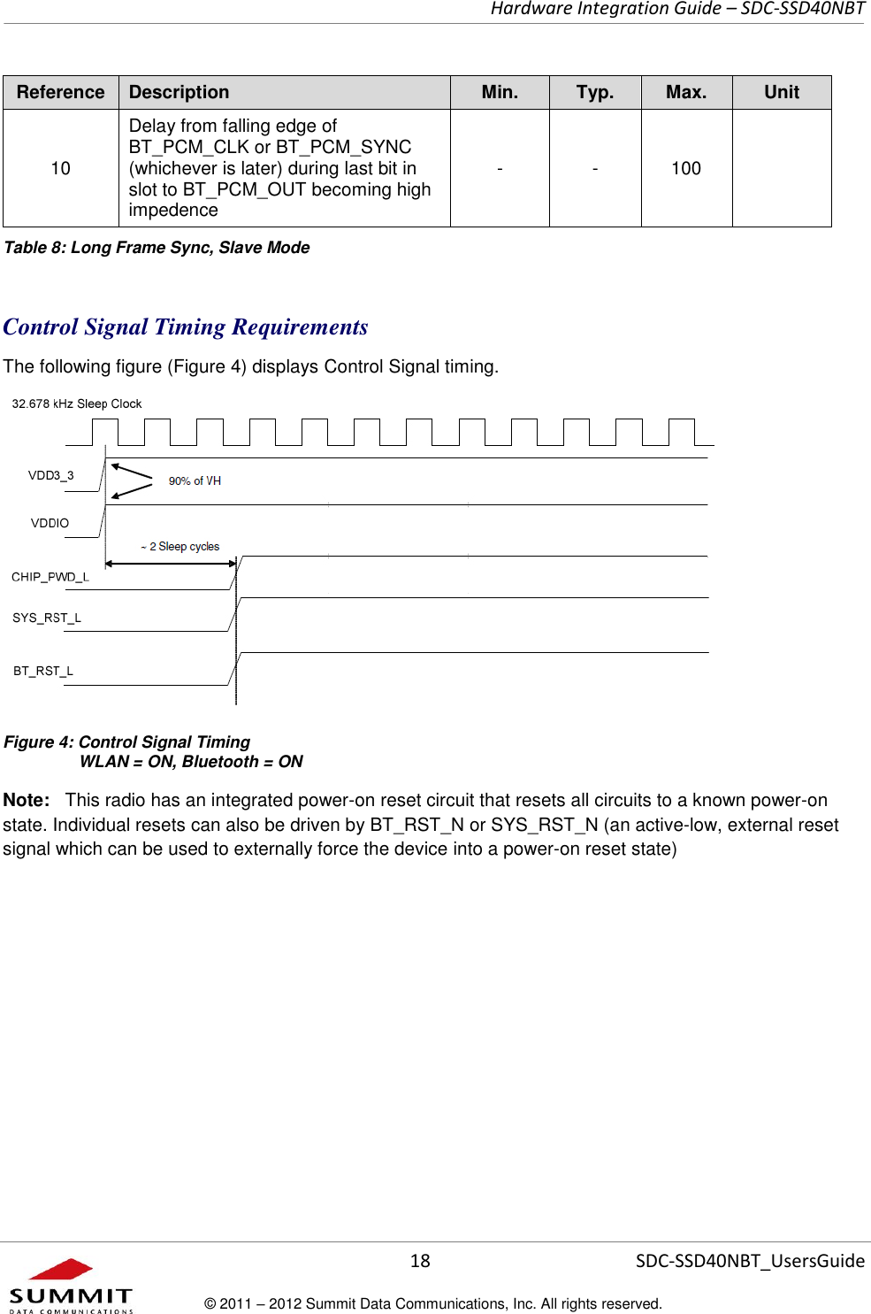     Hardware Integration Guide – SDC-SSD40NBT      18 SDC-SSD40NBT_UsersGuide © 2011 – 2012 Summit Data Communications, Inc. All rights reserved.  Reference Description Min. Typ. Max. Unit 10 Delay from falling edge of BT_PCM_CLK or BT_PCM_SYNC (whichever is later) during last bit in slot to BT_PCM_OUT becoming high impedence - - 100  Table 8: Long Frame Sync, Slave Mode Control Signal Timing Requirements The following figure (Figure 4) displays Control Signal timing.  Figure 4: Control Signal Timing     WLAN = ON, Bluetooth = ON Note:   This radio has an integrated power-on reset circuit that resets all circuits to a known power-on state. Individual resets can also be driven by BT_RST_N or SYS_RST_N (an active-low, external reset signal which can be used to externally force the device into a power-on reset state)    