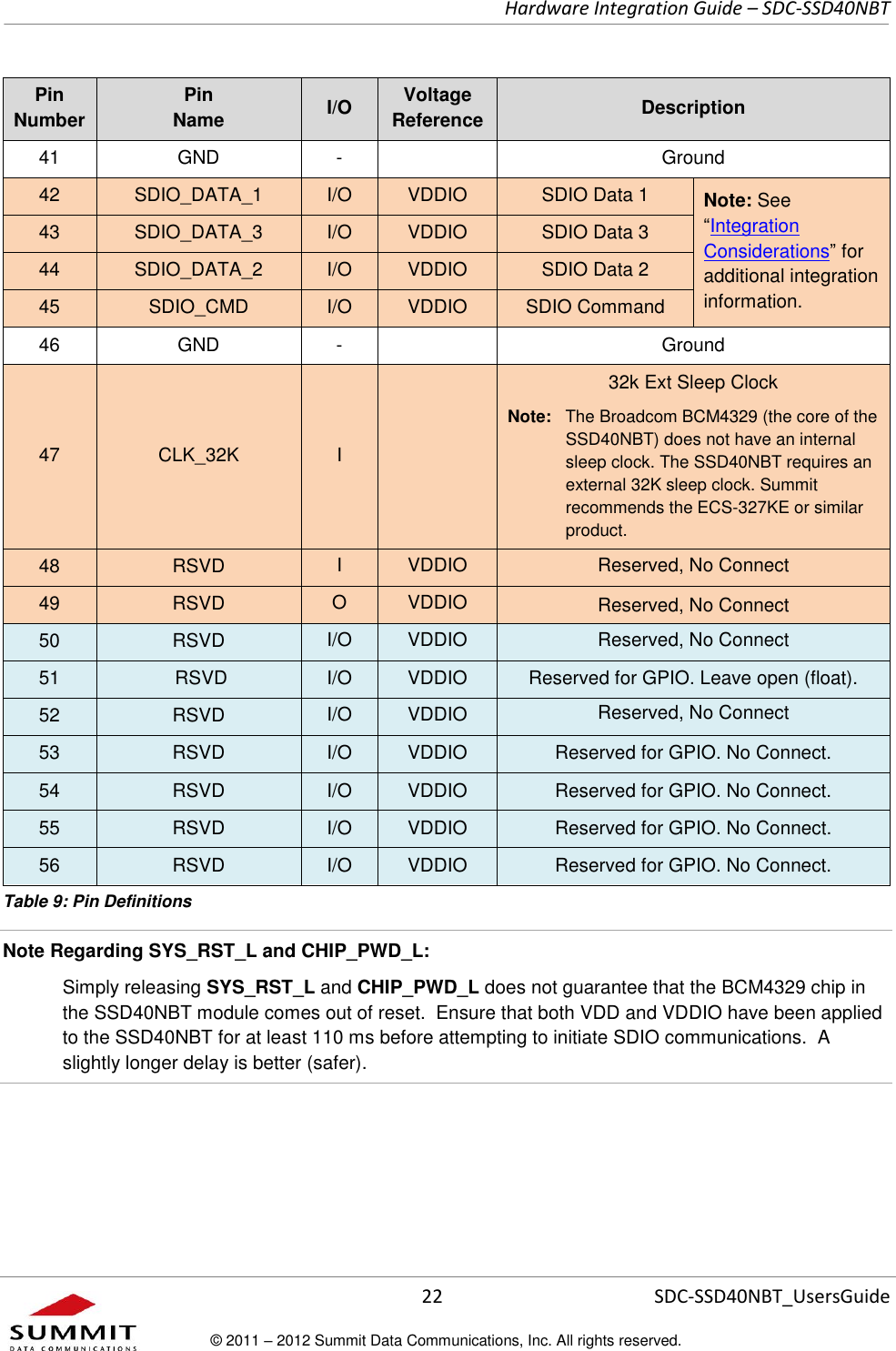     Hardware Integration Guide – SDC-SSD40NBT      22 SDC-SSD40NBT_UsersGuide © 2011 – 2012 Summit Data Communications, Inc. All rights reserved.  Pin Number Pin  Name I/O Voltage Reference Description 41 GND -  Ground 42 SDIO_DATA_1 I/O VDDIO SDIO Data 1 Note: See “Integration Considerations” for additional integration information. 43 SDIO_DATA_3 I/O VDDIO SDIO Data 3 44 SDIO_DATA_2 I/O VDDIO SDIO Data 2 45 SDIO_CMD I/O VDDIO SDIO Command 46 GND -  Ground 47 CLK_32K  I  32k Ext Sleep Clock Note:   The Broadcom BCM4329 (the core of the SSD40NBT) does not have an internal sleep clock. The SSD40NBT requires an external 32K sleep clock. Summit recommends the ECS-327KE or similar product. 48 RSVD I VDDIO Reserved, No Connect 49 RSVD O VDDIO Reserved, No Connect 50 RSVD I/O VDDIO Reserved, No Connect 51  RSVD I/O VDDIO Reserved for GPIO. Leave open (float). 52 RSVD I/O VDDIO Reserved, No Connect 53 RSVD I/O VDDIO Reserved for GPIO. No Connect. 54 RSVD I/O VDDIO Reserved for GPIO. No Connect. 55 RSVD I/O VDDIO Reserved for GPIO. No Connect. 56 RSVD I/O VDDIO Reserved for GPIO. No Connect. Table 9: Pin Definitions Note Regarding SYS_RST_L and CHIP_PWD_L:  Simply releasing SYS_RST_L and CHIP_PWD_L does not guarantee that the BCM4329 chip in the SSD40NBT module comes out of reset.  Ensure that both VDD and VDDIO have been applied to the SSD40NBT for at least 110 ms before attempting to initiate SDIO communications.  A slightly longer delay is better (safer).   