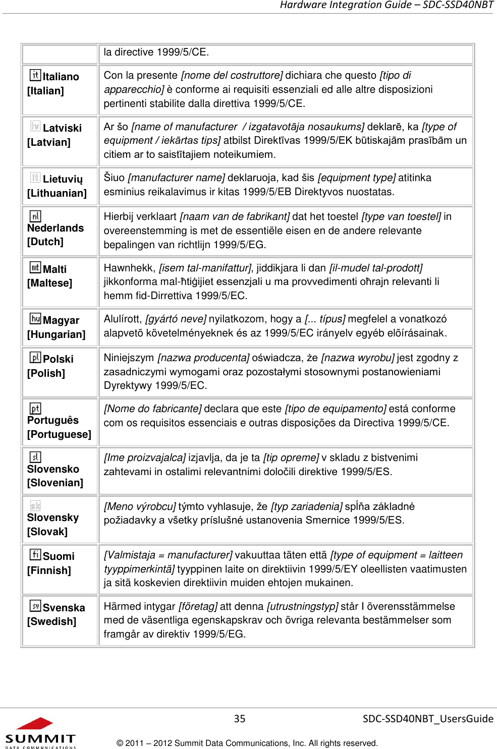     Hardware Integration Guide – SDC-SSD40NBT      35 SDC-SSD40NBT_UsersGuide © 2011 – 2012 Summit Data Communications, Inc. All rights reserved.  la directive 1999/5/CE. Italiano [Italian] Con la presente [nome del costruttore] dichiara che questo [tipo di apparecchio] è conforme ai requisiti essenziali ed alle altre disposizioni pertinenti stabilite dalla direttiva 1999/5/CE. Latviski [Latvian] Ar šo [name of manufacturer  / izgatavotāja nosaukums] deklarē, ka [type of equipment / iekārtas tips] atbilst Direktīvas 1999/5/EK būtiskajām prasībām un citiem ar to saistītajiem noteikumiem. Lietuvių [Lithuanian]  Šiuo [manufacturer name] deklaruoja, kad šis [equipment type] atitinka esminius reikalavimus ir kitas 1999/5/EB Direktyvos nuostatas. Nederlands [Dutch] Hierbij verklaart [naam van de fabrikant] dat het toestel [type van toestel] in overeenstemming is met de essentiële eisen en de andere relevante bepalingen van richtlijn 1999/5/EG. Malti [Maltese] Hawnhekk, [isem tal-manifattur], jiddikjara li dan [il-mudel tal-prodott] jikkonforma mal-ħtiġijiet essenzjali u ma provvedimenti oħrajn relevanti li hemm fid-Dirrettiva 1999/5/EC. Magyar [Hungarian] Alulírott, [gyártó neve] nyilatkozom, hogy a [... típus] megfelel a vonatkozó alapvetõ követelményeknek és az 1999/5/EC irányelv egyéb elõírásainak. Polski [Polish] Niniejszym [nazwa producenta] oświadcza, że [nazwa wyrobu] jest zgodny z zasadniczymi wymogami oraz pozostałymi stosownymi postanowieniami Dyrektywy 1999/5/EC. Português [Portuguese] [Nome do fabricante] declara que este [tipo de equipamento] está conforme com os requisitos essenciais e outras disposições da Directiva 1999/5/CE. Slovensko [Slovenian] [Ime proizvajalca] izjavlja, da je ta [tip opreme] v skladu z bistvenimi zahtevami in ostalimi relevantnimi določili direktive 1999/5/ES. Slovensky [Slovak] [Meno výrobcu] týmto vyhlasuje, že [typ zariadenia] spĺňa základné požiadavky a všetky príslušné ustanovenia Smernice 1999/5/ES. Suomi [Finnish] [Valmistaja = manufacturer] vakuuttaa täten että [type of equipment = laitteen tyyppimerkintä] tyyppinen laite on direktiivin 1999/5/EY oleellisten vaatimusten ja sitä koskevien direktiivin muiden ehtojen mukainen. Svenska [Swedish] Härmed intygar [företag] att denna [utrustningstyp] står I överensstämmelse med de väsentliga egenskapskrav och övriga relevanta bestämmelser som framgår av direktiv 1999/5/EG.  