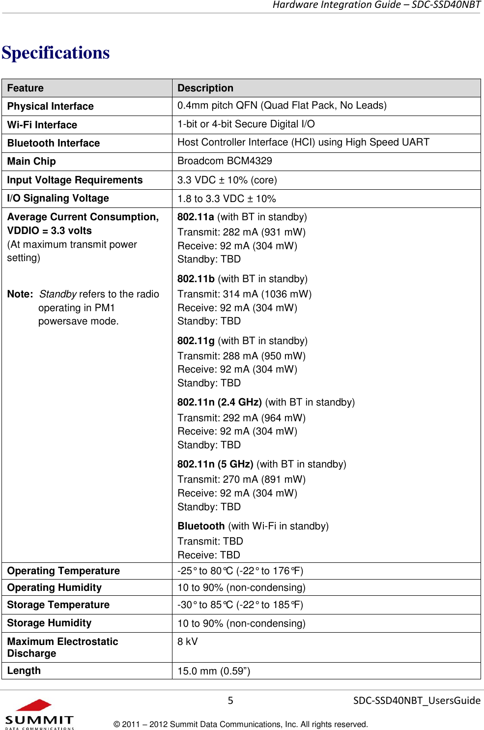     Hardware Integration Guide – SDC-SSD40NBT      5 SDC-SSD40NBT_UsersGuide © 2011 – 2012 Summit Data Communications, Inc. All rights reserved.  Specifications Feature Description Physical Interface 0.4mm pitch QFN (Quad Flat Pack, No Leads)  Wi-Fi Interface 1-bit or 4-bit Secure Digital I/O Bluetooth Interface Host Controller Interface (HCI) using High Speed UART Main Chip  Broadcom BCM4329 Input Voltage Requirements 3.3 VDC ± 10% (core)  I/O Signaling Voltage 1.8 to 3.3 VDC ± 10% Average Current Consumption, VDDIO = 3.3 volts (At maximum transmit power setting)  Note:  Standby refers to the radio operating in PM1 powersave mode.  802.11a (with BT in standby) Transmit: 282 mA (931 mW) Receive: 92 mA (304 mW) Standby: TBD 802.11b (with BT in standby) Transmit: 314 mA (1036 mW) Receive: 92 mA (304 mW) Standby: TBD 802.11g (with BT in standby) Transmit: 288 mA (950 mW) Receive: 92 mA (304 mW) Standby: TBD 802.11n (2.4 GHz) (with BT in standby) Transmit: 292 mA (964 mW) Receive: 92 mA (304 mW) Standby: TBD 802.11n (5 GHz) (with BT in standby) Transmit: 270 mA (891 mW) Receive: 92 mA (304 mW) Standby: TBD Bluetooth (with Wi-Fi in standby) Transmit: TBD Receive: TBD Operating Temperature -25° to 80°C (-22° to 176°F) Operating Humidity 10 to 90% (non-condensing) Storage Temperature -30° to 85°C (-22° to 185°F) Storage Humidity 10 to 90% (non-condensing) Maximum Electrostatic Discharge 8 kV Length 15.0 mm (0.59”) 