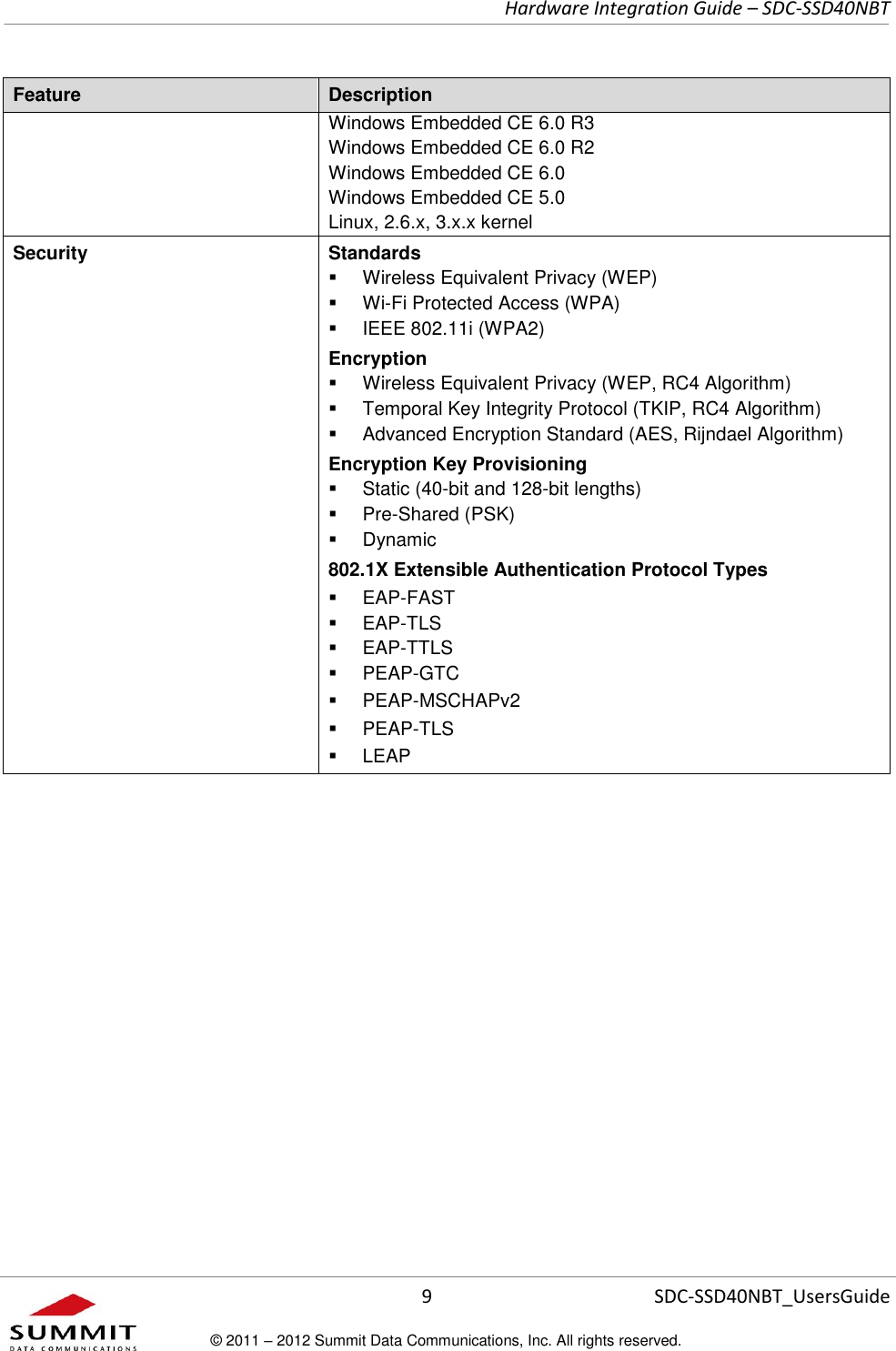     Hardware Integration Guide – SDC-SSD40NBT      9 SDC-SSD40NBT_UsersGuide © 2011 – 2012 Summit Data Communications, Inc. All rights reserved.  Feature Description Windows Embedded CE 6.0 R3 Windows Embedded CE 6.0 R2 Windows Embedded CE 6.0 Windows Embedded CE 5.0 Linux, 2.6.x, 3.x.x kernel Security Standards   Wireless Equivalent Privacy (WEP)  Wi-Fi Protected Access (WPA)   IEEE 802.11i (WPA2) Encryption   Wireless Equivalent Privacy (WEP, RC4 Algorithm)   Temporal Key Integrity Protocol (TKIP, RC4 Algorithm)   Advanced Encryption Standard (AES, Rijndael Algorithm) Encryption Key Provisioning   Static (40-bit and 128-bit lengths)   Pre-Shared (PSK)   Dynamic 802.1X Extensible Authentication Protocol Types   EAP-FAST   EAP-TLS   EAP-TTLS   PEAP-GTC   PEAP-MSCHAPv2   PEAP-TLS   LEAP 