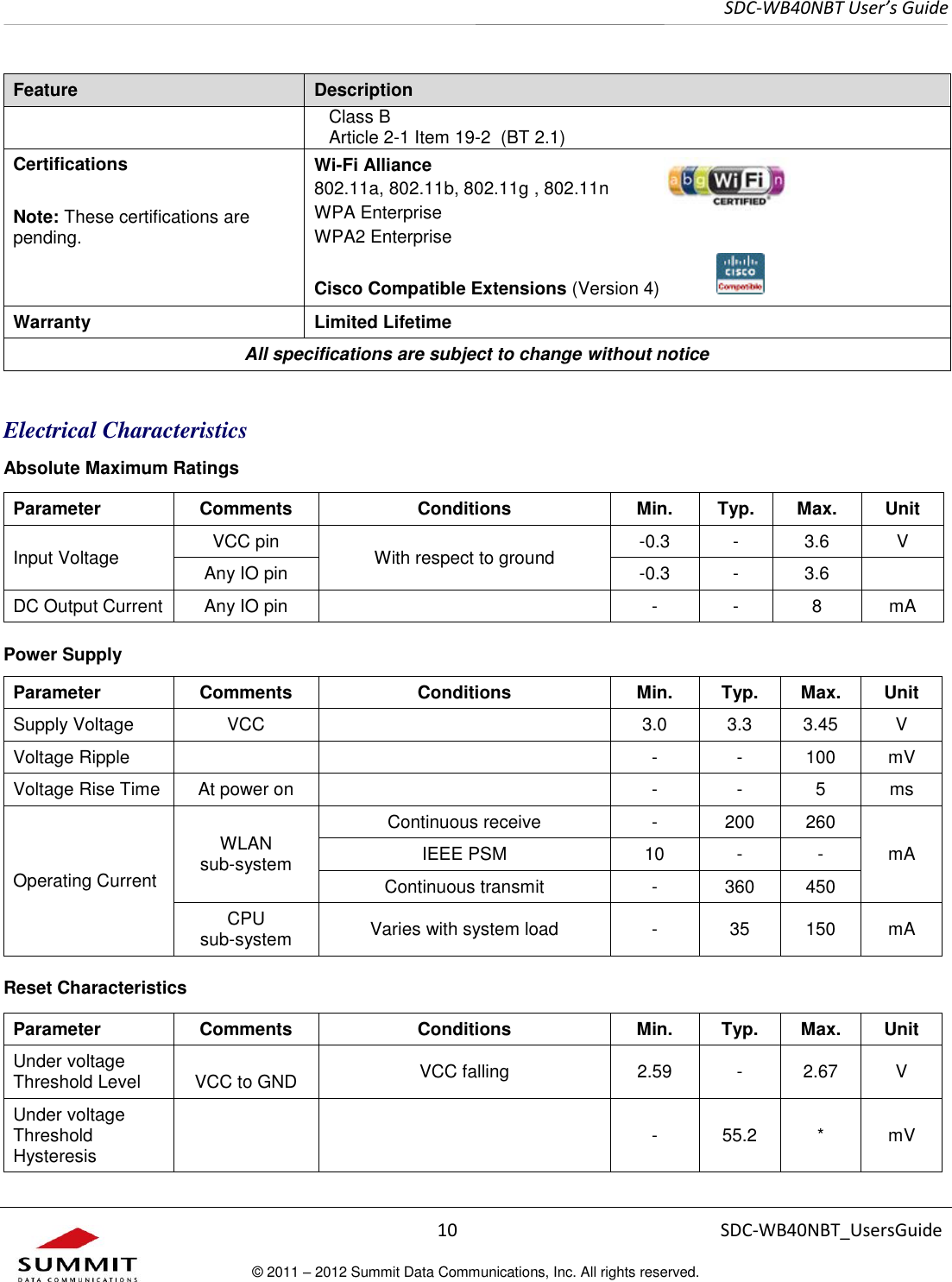     SDC-WB40NBT User’s Guide  10 SDC-WB40NBT_UsersGuide © 2011 – 2012 Summit Data Communications, Inc. All rights reserved.  Feature Description Class B Article 2-1 Item 19-2  (BT 2.1) Certifications  Note: These certifications are pending.   Wi-Fi Alliance 802.11a, 802.11b, 802.11g , 802.11n WPA Enterprise  WPA2 Enterprise    Cisco Compatible Extensions (Version 4) Warranty Limited Lifetime All specifications are subject to change without notice  Electrical Characteristics Absolute Maximum Ratings Parameter Comments Conditions Min. Typ. Max. Unit Input Voltage VCC pin With respect to ground -0.3 - 3.6 V Any IO pin -0.3 - 3.6  DC Output Current Any IO pin  - - 8 mA Power Supply Parameter Comments Conditions Min. Typ. Max. Unit Supply Voltage VCC  3.0 3.3 3.45 V Voltage Ripple   - - 100 mV Voltage Rise Time  At power on  - - 5 ms Operating Current WLAN  sub-system Continuous receive - 200 260 mA IEEE PSM 10 - - Continuous transmit - 360 450 CPU  sub-system Varies with system load - 35 150 mA Reset Characteristics Parameter Comments Conditions Min. Typ. Max. Unit Under voltage Threshold Level  VCC to GND VCC falling 2.59 - 2.67 V Under voltage Threshold Hysteresis   - 55.2 * mV 