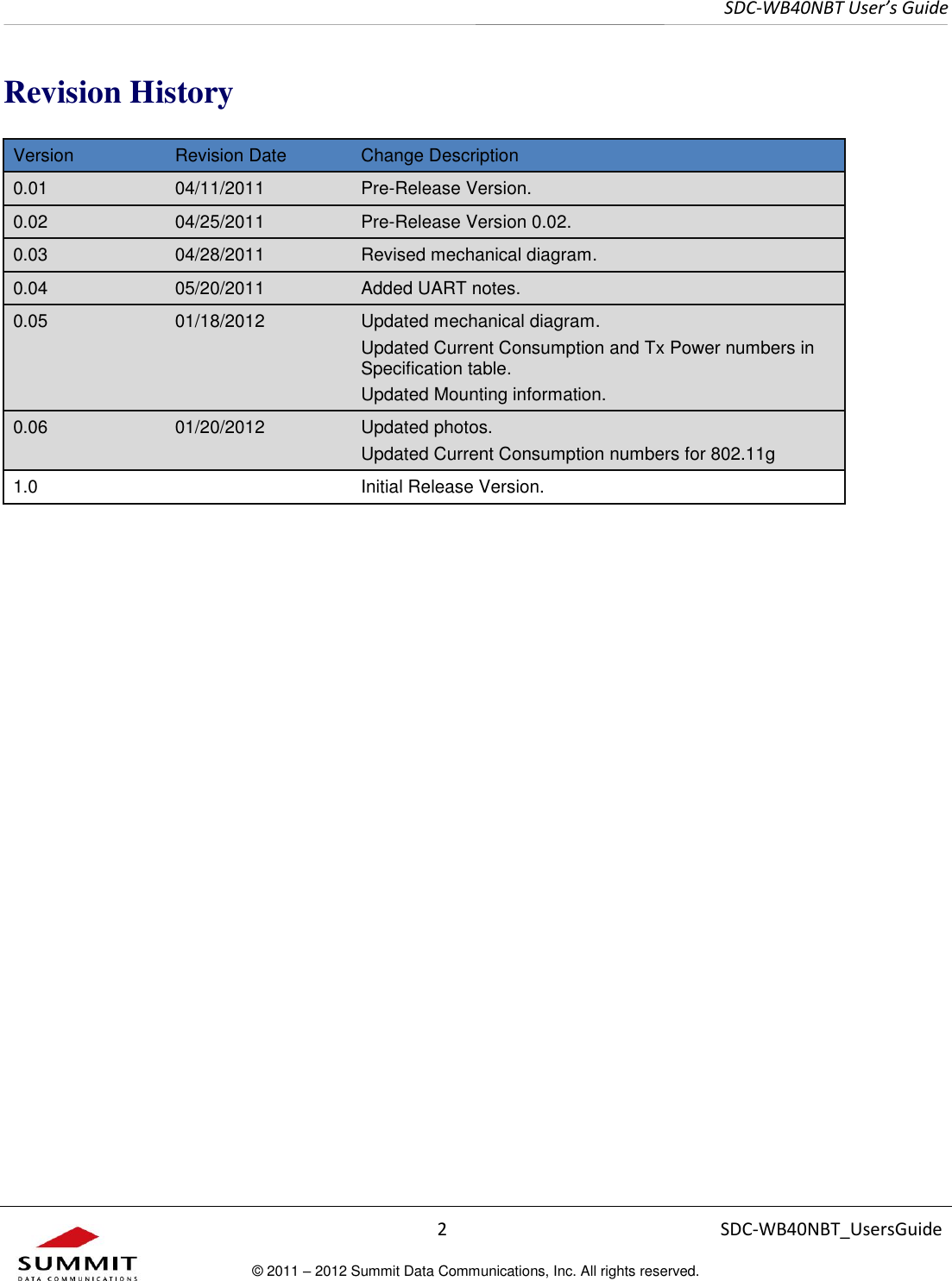     SDC-WB40NBT User’s Guide  2 SDC-WB40NBT_UsersGuide © 2011 – 2012 Summit Data Communications, Inc. All rights reserved.  Revision History Version Revision Date Change Description 0.01 04/11/2011 Pre-Release Version. 0.02 04/25/2011 Pre-Release Version 0.02. 0.03 04/28/2011 Revised mechanical diagram. 0.04 05/20/2011 Added UART notes. 0.05 01/18/2012 Updated mechanical diagram. Updated Current Consumption and Tx Power numbers in Specification table. Updated Mounting information. 0.06 01/20/2012 Updated photos. Updated Current Consumption numbers for 802.11g 1.0  Initial Release Version.    