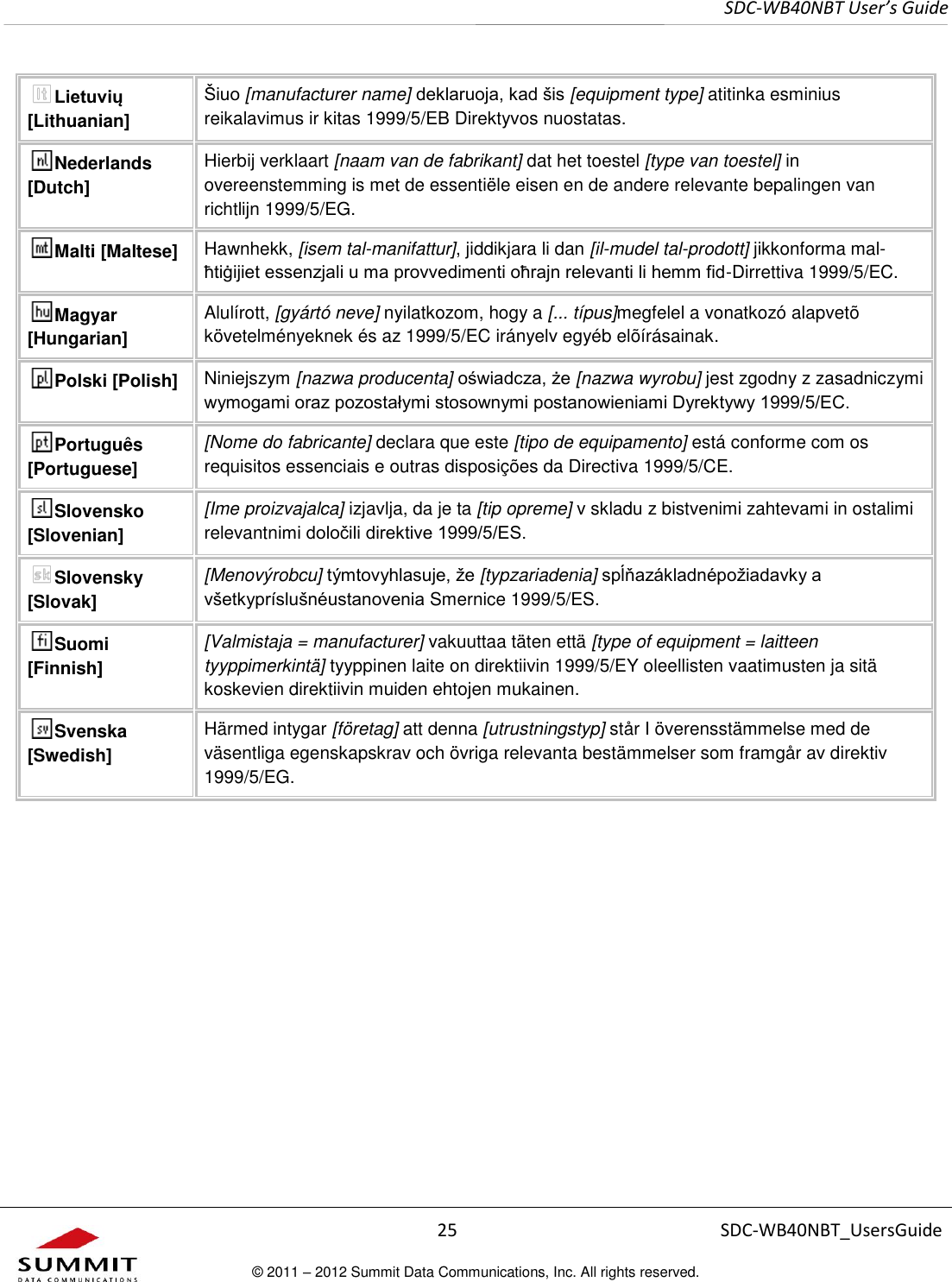     SDC-WB40NBT User’s Guide  25 SDC-WB40NBT_UsersGuide © 2011 – 2012 Summit Data Communications, Inc. All rights reserved.  Lietuvių [Lithuanian]  Šiuo [manufacturer name] deklaruoja, kad šis [equipment type] atitinka esminius reikalavimus ir kitas 1999/5/EB Direktyvos nuostatas. Nederlands [Dutch] Hierbij verklaart [naam van de fabrikant] dat het toestel [type van toestel] in overeenstemming is met de essentiële eisen en de andere relevante bepalingen van richtlijn 1999/5/EG. Malti [Maltese] Hawnhekk, [isem tal-manifattur], jiddikjara li dan [il-mudel tal-prodott] jikkonforma mal-ħtiġijiet essenzjali u ma provvedimenti oħrajn relevanti li hemm fid-Dirrettiva 1999/5/EC. Magyar [Hungarian] Alulírott, [gyártó neve] nyilatkozom, hogy a [... típus]megfelel a vonatkozó alapvetõ követelményeknek és az 1999/5/EC irányelv egyéb elõírásainak. Polski [Polish] Niniejszym [nazwa producenta] oświadcza, że [nazwa wyrobu] jest zgodny z zasadniczymi wymogami oraz pozostałymi stosownymi postanowieniami Dyrektywy 1999/5/EC. Português [Portuguese] [Nome do fabricante] declara que este [tipo de equipamento] está conforme com os requisitos essenciais e outras disposições da Directiva 1999/5/CE. Slovensko [Slovenian] [Ime proizvajalca] izjavlja, da je ta [tip opreme] v skladu z bistvenimi zahtevami in ostalimi relevantnimi določili direktive 1999/5/ES. Slovensky [Slovak] [Menovýrobcu] týmtovyhlasuje, že [typzariadenia] spĺňazákladnépožiadavky a všetkypríslušnéustanovenia Smernice 1999/5/ES. Suomi [Finnish] [Valmistaja = manufacturer] vakuuttaa täten että [type of equipment = laitteen tyyppimerkintä] tyyppinen laite on direktiivin 1999/5/EY oleellisten vaatimusten ja sitä koskevien direktiivin muiden ehtojen mukainen. Svenska [Swedish] Härmed intygar [företag] att denna [utrustningstyp] står I överensstämmelse med de väsentliga egenskapskrav och övriga relevanta bestämmelser som framgår av direktiv 1999/5/EG.   