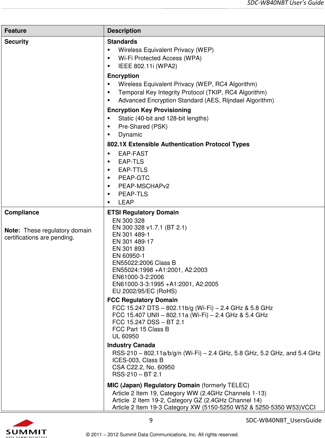     SDC-WB40NBT User’s Guide  9 SDC-WB40NBT_UsersGuide © 2011 – 2012 Summit Data Communications, Inc. All rights reserved.  Feature Description Security Standards   Wireless Equivalent Privacy (WEP)  Wi-Fi Protected Access (WPA)   IEEE 802.11i (WPA2) Encryption   Wireless Equivalent Privacy (WEP, RC4 Algorithm)   Temporal Key Integrity Protocol (TKIP, RC4 Algorithm)   Advanced Encryption Standard (AES, Rijndael Algorithm) Encryption Key Provisioning   Static (40-bit and 128-bit lengths)   Pre-Shared (PSK)   Dynamic 802.1X Extensible Authentication Protocol Types   EAP-FAST   EAP-TLS   EAP-TTLS   PEAP-GTC   PEAP-MSCHAPv2   PEAP-TLS   LEAP Compliance  Note:  These regulatory domain certifications are pending.  ETSI Regulatory Domain EN 300 328 EN 300 328 v1.7.1 (BT 2.1) EN 301 489-1 EN 301 489-17 EN 301 893 EN 60950-1 EN55022:2006 Class B EN55024:1998 +A1:2001, A2:2003 EN61000-3-2:2006 EN61000-3-3:1995 +A1:2001, A2:2005 EU 2002/95/EC (RoHS) FCC Regulatory Domain FCC 15.247 DTS – 802.11b/g (Wi-Fi) – 2.4 GHz &amp; 5.8 GHz FCC 15.407 UNII – 802.11a (Wi-Fi) – 2.4 GHz &amp; 5.4 GHz FCC 15.247 DSS – BT 2.1  FCC Part 15 Class B UL 60950 Industry Canada RSS-210 – 802.11a/b/g/n (Wi-Fi) – 2.4 GHz, 5.8 GHz, 5.2 GHz, and 5.4 GHz ICES-003, Class B CSA C22.2, No. 60950 RSS-210 – BT 2.1  MIC (Japan) Regulatory Domain (formerly TELEC) Article 2 Item 19, Category WW (2.4GHz Channels 1-13) Article  2 Item 19-2, Category GZ (2.4GHz Channel 14) Article 2 Item 19-3 Category XW (5150-5250 W52 &amp; 5250-5350 W53)VCCI 