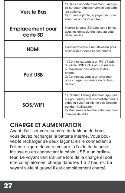 27Vers le Bas1) Dans n’importe quel menu, appuy-ez sur pour déplacer vers le bas dans les options.2) En mode photo, appuyez sur pour effectuer un zoom arrière.Emplacement pour carte SDInsérez la carte SD dans cette fente, avec les dents dorées face au côté de la caméra.HDMI Connectez-vous à un téléviseur pour afcher des vidéos et des photos.Port USB1) Connectez-vous à un PC à l’aide du câble USB inclus pour visualiser ou transférer des vidéos et des photos.2) Connectez-vous à un chargeur pour charger la caméra de tableau de bord.SOS/WIFI1) Pendant l’enregistrement, appuyez sur pour enregistrer immédiatement la vidéo et éviter qu’elle ne soit écrasée pendant l’utilisation.2) Maintenez la touche enfoncée pour changer de WiFi.CHARGE ET ALIMENTATIONAvant d’utiliser votre caméra de tableau de bord, vous devez recharger la batterie interne. Vous pou-vez le recharger de deux façons: en le connectant à l’allume-cigare de votre voiture, à l’aide de la prise incluse ou en connectant le câble USB à un ordina-teur. Le voyant vert s’allume lors de la charge et doit être complètement chargé dans les 1 à 2 heures. Le voyant s’éteint quand il est complètement chargé.