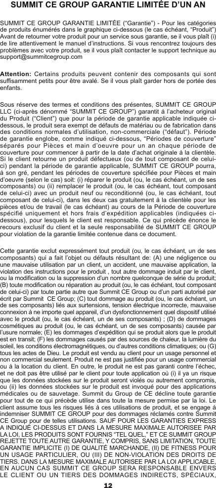 12SUMMIT CE GROUP GARANTIE LIMITÉE D’UN ANSUMMIT CE GROUP GARANTIE LIMITÉE (“Garantie”) - Pour les catégories de produits énumérés dans le graphique ci-dessous (le cas échéant, “Produit”) Avant de retourner votre produit pour un service sous garantie, se il vous plaît (i) de lire attentivement le manuel d’instructions. Si vous rencontrez toujours des problèmes avec votre produit, se il vous plaît contacter le support technique au support@summitcegroup.comAttention: Certains produits peuvent contenir des composants qui sont susamment petits pour être avalé. Se il vous plaît garder hors de portée des enfants.Sous réserve des termes et conditions des présentes, SUMMIT CE GROUP LLC (ci-après dénommé “SUMMIT CE GROUP”) garantit à l’acheteur original du Produit (“Client”) que pour la période de garantie applicable indiquée ci-dessous, le produit sera exempt de défauts de matériau ou de fabrication dans des conditions normales d’utilisation, non-commerciale (“défaut”). Période de garantie englobe, comme indiqué ci-dessous, “Périodes de couverture” séparés pour Pièces et main d’oeuvre pour un an chaque période de couverture pour commencer à partir de la date d’achat originale à la clientèle. Si le client retourne un produit défectueux (ou de tout composant de celui-ci) pendant la période de garantie applicable, SUMMIT CE GROUP pourra, à son  gré, pendant  les périodes  de couverture  spéciée pour  Pièces et  main d’oeuvre (selon le cas) soit: (i) réparer le produit (ou, le cas échéant, un de ses composants) ou (ii) remplacer le produit (ou, le cas échéant, tout composant de celui-ci) avec un produit neuf ou reconditionné (ou, le cas échéant, tout composant de celui-ci), dans les deux cas gratuitement à la clientèle pour les pièces et/ou de travail (le cas échéant) au cours de la Période de couverture spécifié uniquement et hors frais d’expédition applicables (indiquées ci-dessous), pour lesquels le client est responsable. Ce qui précède énonce le recours exclusif du client et la seule responsabilité de SUMMIT CE GROUP pour violation de la garantie limitée contenue dans ce document.Cette garantie exclut expressément tout produit (ou, le cas échéant, un de ses composants) qui a fait l’objet ou défauts résultant de: (A) une négligence ou une mauvaise utilisation par un client, un accident, une mauvaise application, la violation des instructions pour le produit , tout autre dommage induit par le client, ou la modication ou la suppression d’un nombre quelconque de série du produit; (B) toute modication ou réparation au produit (ou, le cas échéant, tout composant de celui-ci) par toute partie autre que Summit CE Group ou d’un parti autorisé par écrit par Summit  CE Group; (C) tout dommage au produit (ou, le cas échéant, un de ses composants) liés aux surtensions, tension électrique incorrecte, mauvaise connexion à ne importe quel appareil, d’un dysfonctionnement quel dispositif utilisé avec le produit (ou, le cas échéant, un de ses composants) ; (D) de dommages cosmétiques au produit (ou, le cas échéant, un de ses composants) causée par l’usure normale; (E) les dommages d’expédition qui se produit alors que le produit est en transit; (F) les dommages causés par des sources de chaleur, la lumière du soleil, les conditions électromagnétiques, ou d’autres conditions climatiques; ou (G)   tous les actes de Dieu. Le produit est vendu au client pour un usage personnel et non commercial seulement. Produit ne est pas justiée pour un usage commercial ou à la location du client. En outre, le produit ne est pas garanti contre l’échec, et ne doit pas être utilisé par le client pour toute application où (i) il ya un risque que les données stockées sur le produit seront violés ou autrement compromis, ou (ii) les données stockées sur le produit est invoqué pour des applications médicales ou de sauvetage. Summit du Group de CE décline toute garantie pour tout de ce qui précède utilise dans toute la mesure permise par la loi. Le client assume tous les risques liés à ces utilisations de produit, et se engage à indemniser SUMMIT CE GROUP pour des dommages réclamés contre Summit CE Group pour de telles utilisations. SAUF POUR LES GARANTIES EXPRESS A INDIQUÉ CI-DESSUS ET DANS LA MESURE MAXIMALE AUTORISEE PAR LA LOI, LES PRODUITS SONT FOURNIS “TEL QUEL,” ET CE SUMMIT GROUP REJETTE TOUTE AUTRE GARANTIE, Y COMPRIS, SANS LIMITATION, TOUTE GARANTIE IMPLICITE (I) DE QUALITÉ MARCHANDE, (II) DE FITNESS POUR UN USAGE PARTICULIER, OU (III) DE NON-VIOLATION DES DROITS DE TIERS. DANS LA MESURE MAXIMALE AUTORISEE PAR LA LOI APPLICABLE, EN AUCUN CAS SUMMIT CE GROUP SERA RESPONSABLE ENVERS LE CLIENT OU UN TIERS DES DOMMAGES INDIRECTS, SPÉCIAUX, 