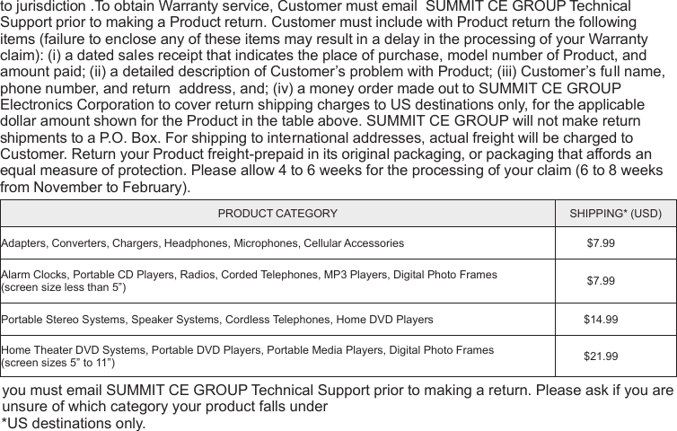 to jurisdiction .To obtain Warranty service, Customer must email  SUMMIT CE GROUP Technical Support prior to making a Product return. Customer must include with Product return the following items (failure to enclose any of these items may result in a delay in the processing of your Warranty claim): (i) a dated sales receipt that indicates the place of purchase, model number of Product, and amount paid; (ii) a detailed description of Customer’s problem with Product; (iii) Customer’s full name, phone number, and return  address, and; (iv) a money order made out to SUMMIT CE GROUP Electronics Corporation to cover return shipping charges to US destinations only, for the applicable dollar amount shown for the Product in the table above. SUMMIT CE GROUP will not make return shipments to a P.O. Box. For shipping to international addresses, actual freight will be charged to Customer. Return your Product freight-prepaid in its original packaging, or packaging that affords an equal measure of protection. Please allow 4 to 6 weeks for the processing of your claim (6 to 8 weeks from November to February).PRODUCT CATEGORY SHIPPING* (USD)Adapters, Converters, Chargers, Headphones, Microphones, Cellular Accessories $7.99Alarm Clocks, Portable CD Players, Radios, Corded Telephones, MP3 Players, Digital Photo Frames (screen size less than 5”) $7.99Portable Stereo Systems, Speaker Systems, Cordless Telephones, Home DVD Players $14.99Home Theater DVD Systems, Portable DVD Players, Portable Media Players, Digital Photo Frames (screen sizes 5” to 11”) $21.99you must email SUMMIT CE GROUP Technical Support prior to making a return. Please ask if you are unsure of which category your product falls under*US destinations only.