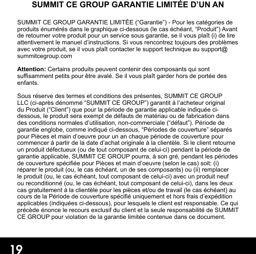 19SUMMIT CE GROUP GARANTIE LIMITÉE D’UN ANSUMMIT CE GROUP GARANTIE LIMITÉE (“Garantie”) - Pour les catégories de produits énumérés dans le graphique ci-dessous (le cas échéant, “Produit”) Avant de retourner votre produit pour un service sous garantie, se il vous plaît (i) de lire attentivement le manuel d’instructions. Si vous rencontrez toujours des problèmes avec votre produit, se il vous plaît contacter le support technique au support@summitcegroup.com  Attention: Certains produits peuvent contenir des composants qui sont susamment petits pour être avalé. Se il vous plaît garder hors de portée des enfants.  Sous réserve des termes et conditions des présentes, SUMMIT CE GROUP LLC (ci-après dénommé “SUMMIT CE GROUP”) garantit à l’acheteur original du Produit (“Client”) que pour la période de garantie applicable indiquée ci-dessous, le produit sera exempt de défauts de matériau ou de fabrication dans des conditions normales d’utilisation, non-commerciale (“défaut”). Période de garantie englobe, comme indiqué ci-dessous, “Périodes de couverture” séparés pour Pièces et main d’oeuvre pour un an chaque période de couverture pour commencer à partir de la date d’achat originale à la clientèle. Si le client retourne un produit défectueux (ou de tout composant de celui-ci) pendant la période de garantie applicable, SUMMIT CE GROUP pourra, à son gré, pendant les périodes de couverture spéciée pour Pièces et main d’oeuvre (selon le cas) soit: (i) réparer le produit (ou, le cas échéant, un de ses composants) ou (ii) remplacer le produit (ou, le cas échéant, tout composant de celui-ci) avec un produit neuf ou reconditionné (ou, le cas échéant, tout composant de celui-ci), dans les deux cas gratuitement à la clientèle pour les pièces et/ou de travail (le cas échéant) au cours de la Période de couverture spécié uniquement et hors frais d’expédition applicables (indiquées ci-dessous), pour lesquels le client est responsable. Ce qui précède énonce le recours exclusif du client et la seule responsabilité de SUMMIT CE GROUP pour violation de la garantie limitée contenue dans ce document.