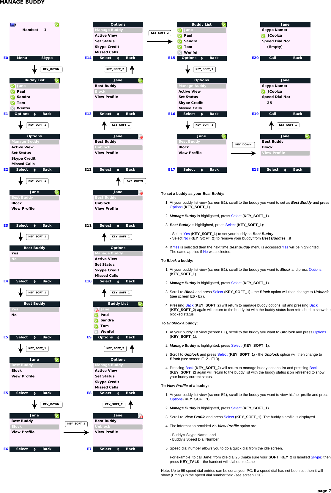 Menu SkypeHandset     1MANAGE BUDDYE0E1E2page 7KEY_DOWNKEY_SOFT_1Select BackBest BuddyView ProfileBlockE3KEY_SOFT_1Options BackJaneBuddy ListSandraWenfeiTomPaulSelect BackYesBest BuddyNoE4KEY_SOFT_1Select BackBest BuddyView ProfileBlockE5KEY_DOWNSelect BackBest BuddyBlockE6View ProfileSelect BackBest BuddyUnblockE7View ProfileE8E9 Options BackTomBuddy ListPaulWenfeiSandraJaneSelect BackBest BuddyJaneUnblockE11View ProfileKEY_SOFT_2KEY_SOFT_1Call BackSkype Name:E19Speed Dial No:  25Call BackSkype Name:JaneE20Speed Dial No:  (Empty)To set a buddy as your Best Buddy:1. At your buddy list view (screen E1), scroll to the buddy you want to set as Best Buddy and pressOptions (KEY_SOFT_1).2. Manage Buddy is highlighted, press Select (KEY_SOFT_1).3. Best Buddy is highlighted, press Select (KEY_SOFT_1):- Select Yes (KEY_SOFT_1) to set your buddy as Best Buddy- Select No (KEY_SOFT_2) to remove your buddy from Best Buddies list4. If Yes is selected then the next time Best Buddy menu is accessed Yes will be highlighted.The same applies if No was selected.To Block a buddy:1. At your buddy list view (screen E1), scroll to the buddy you want to Block and press Options(KEY_SOFT_1).2. Manage Buddy is highlighted, press Select (KEY_SOFT_1).3. Scroll to Block and press Select (KEY_SOFT_1) - the Block option will then change to Unblock(see screen E6 - E7).4. Pressing Back (KEY_SOFT_2) will return to manage buddy options list and pressing Back(KEY_SOFT_2) again will return to the buddy list with the buddy status icon refreshed to show theblocked status.To Unblock a buddy:1. At your buddy list view (screen E1), scroll to the buddy you want to Unblock and press Options(KEY_SOFT_1).2. Manage Buddy is highlighted, press Select (KEY_SOFT_1).3. Scroll to Unblock and press Select (KEY_SOFT_1) - the Unblock option will then change toBlock (see screen E12 - E13).4. Pressing Back (KEY_SOFT_2) will return to manage buddy options list and pressing Back(KEY_SOFT_2) again will return to the buddy list with the buddy status icon refreshed to showyour buddy current status.To View Profile of a buddy:1. At your buddy list view (screen E1), scroll to the buddy you want to view his/her profile and pressOptions (KEY_SOFT_1).2. Manage Buddy is highlighted, press Select (KEY_SOFT_1).3. Scroll to View Profile and press Select (KEY_SOFT_1). The buddy&apos;s profile is displayed.4. The information provided via View Profile option are:- Buddy&apos;s Skype Name, and- Buddy&apos;s Speed Dial Number5. Speed dial number allows you to do a quick dial from the idle screen.For example, to call Jane: from idle dial 25 (make sure your SOFT_KEY_2 is labelled Skype) thenpress KEY_TALK - the handset will dial out to Jane.Note: Up to 99 speed dial entries can be set at your PC. If a speed dial has not been set then it willshow (Empty) in the speed dial number field (see screen E20).KEY_DOWNSelect BackBest BuddyJaneUnblockE12View ProfileKEY_SOFT_1E13KEY_SOFT_2E14 E15 Options BackJaneBuddy ListSandraWenfeiTomPaulE16Select BackBest BuddyView ProfileBlockE17 Select BackBest BuddyView ProfileBlockE18E10KEY_SOFT_1KEY_SOFT_1 KEY_SOFT_1KEY_SOFT_1KEY_SOFT_2KEY_SOFT_1Select BackManage BuddyOptionsActive ViewSkype CreditMissed CallsSet StatusJaneKEY_SOFT_1Select BackYesBest BuddyNoE5JaneJane JaneSelect BackManage BuddyOptionsActive ViewSkype CreditMissed CallsSet StatusSelect BackManage BuddyOptionsActive ViewSkype CreditMissed CallsSet StatusSelect BackBest BuddyBlockView ProfileJaneSelect BackManage BuddyOptionsActive ViewSkype CreditMissed CallsSet StatusSelect BackManage BuddyOptionsActive ViewSkype CreditMissed CallsSet StatusJane JaneJaneJCoolzaJCoolzaKEY_SOFT_1KEY_SOFT_2KEY_DOWN