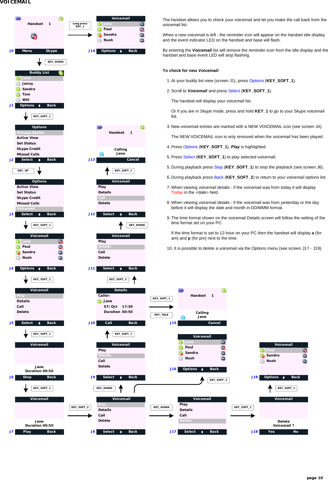 page 10KEY_SOFT_1KEY_TALKVOICEMAILJ0J1J3KEY_DOWNKEY_SOFT_1Options BackJaneBuddy ListSandraWillTomJennyKEY_SOFT_1Options BackJaneVoicemailSandraPaulJ4NushStop BackJ6JaneDuration 00:50VoicemailJ8J2KEY_UPKEY_SOFT_1Menu SkypeHandset     1J5 Select BackVoicemailKEY_SOFT_1PlayDetailsDeleteCallPlay BackJ7JaneDuration 00:50VoicemailKEY_SOFT_1Select Back VoicemailPlayDetailsDeleteCallKEY_SOFT_2J9 Select BackVoicemailPlayDetailsDeleteCallKEY_DOWNCall BackCaller:Details     07/OctJane17:30     Duration 00:50J10KEY_SOFT_1J11 Select BackVoicemailPlayDetailsDeleteCallKEY_SOFT_2J12 Select BackVoicemailPlayDetailsDeleteCallKEY_DOWNCancelHandset     1J13CallingJaneKEY_SOFT_1Select BackManage BuddyOptionsActive ViewSkype CreditMissed CallsSet StatusSelect BackOptionsVoicemailActive ViewSkype CreditMissed CallsSet StatusThe handset allows you to check your voicemail and let you make the call back from thevoicemail list.When a new voicemail is left - the reminder icon will appear on the handset idle displayand the event indicator LED on the handset and base will flash.By entering the Voicemail list will remove the reminder icon from the idle display and thehandset and base event LED will stop flashing.To check for new Voicemail:1. At your buddy list view (screen J1), press Options (KEY_SOFT_1).2. Scroll to Voicemail and press Select (KEY_SOFT_1).The handset will display your voicemail list.Or if you are in Skype mode, press and hold KEY_1 to go to your Skype voicemaillist.3. New voicemail entries are marked with a NEW VOICEMAIL icon (see screen J4).The NEW VOICEMAIL icon is only removed when the voicemail has been played.4.Press Options (KEY_SOFT_1), Play is highlighted.5.Press Select (KEY_SOFT_1) to play selected voicemail.5. During playback press Stop (KEY_SOFT_1) to stop the playback (see screen J6).6. During playback press Back (KEY_SOFT_2) to return to your voicemail options list.7. When viewing voicemail details - if the voicemail was from today it will displayToday in the &lt;date&gt; field.8. When viewing voicemail details - if the voicemail was from yesterday or the daybefore it will display the date and month in DD/MMM format.9. The time format shown on the voicemail Details screen will follow the setting of thetime format set on your PC.If the time format is set to 12-hour on your PC then the handset will display a (foram) and p (for pm) next to the time.10. It is possible to delete a voicemail via the Options menu (see screen J17 - J19).Long pressKEY_1Options BackJaneVoicemailSandraPaulJ14NushCancelHandset     1J15CallingJaneJ17 Select BackVoicemailPlayDetailsDeleteCallKEY_DOWNJ18 Yes NoVoicemailDeleteVoicemail ?Options BackVoicemailSandraPaulJ19NushKEY_SOFT_1KEY_SOFT_1KEY_SOFT_2Options BackJaneVoicemailSandraPaulNushJ16