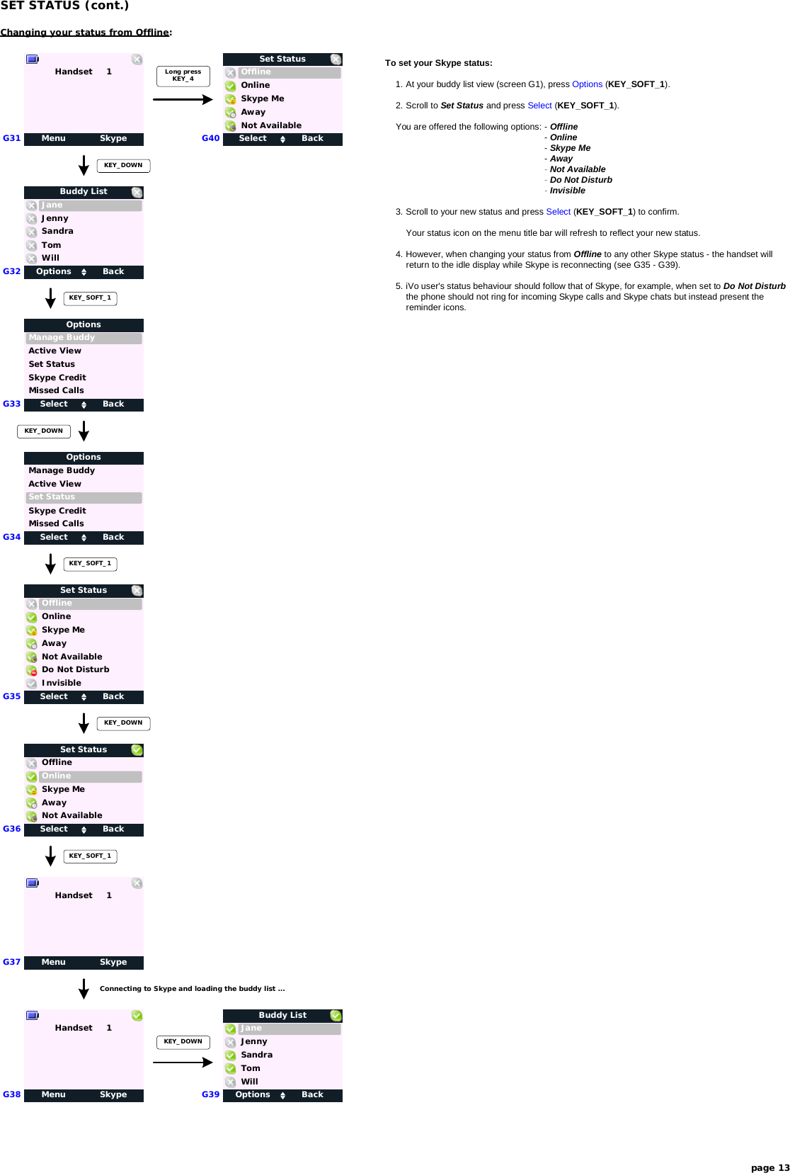 SET STATUS (cont.)G32G34page 13KEY_DOWNKEY_SOFT_1KEY_SOFT_1G35 Select BackKEY_DOWNG36 Select BackSet StatusKEY_SOFT_1G37G38To set your Skype status:1. At your buddy list view (screen G1), press Options (KEY_SOFT_1).2. Scroll to Set Status and press Select (KEY_SOFT_1).You are offered the following options: - Offline- Online- Skype Me-Away- Not Available- Do Not Disturb- Invisible3. Scroll to your new status and press Select (KEY_SOFT_1) to confirm.Your status icon on the menu title bar will refresh to reflect your new status.4. However, when changing your status from Offline to any other Skype status - the handset willreturn to the idle display while Skype is reconnecting (see G35 - G39).5. iVo user&apos;s status behaviour should follow that of Skype, for example, when set to Do Not Disturbthe phone should not ring for incoming Skype calls and Skype chats but instead present thereminder icons.G33KEY_DOWNOfflineSkype MeNot AvailableAwayOnlineInvisibleDo Not DisturbOfflineSkype MeNot AvailableAwayOnlineSelect BackManage BuddyOptionsActive ViewSkype CreditMissed CallsSet StatusSelect BackManage BuddyOptionsActive ViewSkype CreditMissed CallsSet StatusG31 Menu SkypeHandset     1 Long pressKEY_4G40Set StatusChanging your status from Offline:Select BackOfflineSkype MeNot AvailableAwayOnlineSet StatusOptions BackJaneBuddy ListSandraWillTomJennyMenu SkypeHandset     1Menu SkypeHandset     1Connecting to Skype and loading the buddy list ...KEY_DOWNG39 Options BackJaneBuddy ListSandraWillTomJenny