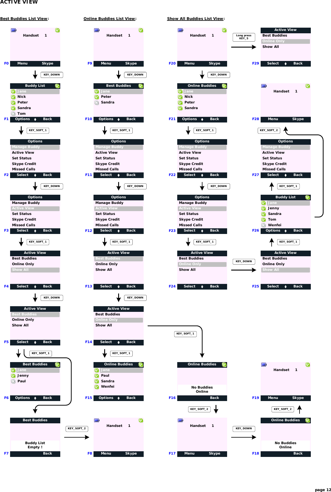 Menu SkypeHandset     1ACTIVE VIEWF0F1F2page 12KEY_DOWNKEY_SOFT_1Select BackBest BuddiesActive ViewShow AllOnline OnlyF4KEY_SOFT_1Options BackJaneBuddy ListPeterTomSandraNickKEY_SOFT_1F6BackBest BuddiesF7 F8Options BackJaneBest BuddiesPaulJennyBuddy ListEmpty !Select BackBest BuddiesActive ViewShow AllOnline OnlyF5KEY_DOWNMenu SkypeHandset     1F9F10F12KEY_DOWNKEY_SOFT_1F13KEY_SOFT_1Select BackBest BuddiesActive ViewShow AllOnline OnlyF14KEY_DOWNF15 Options BackJaneOnline BuddiesSandraWenfeiPaulF16 BackOnline BuddiesNo BuddiesOnlineMenu SkypeHandset     1F20F21F23KEY_DOWNF24Options BackJaneBuddy ListSandraWenfeiTomJennySelect BackBest BuddiesActive ViewShow AllOnline OnlyF25Options BackJaneBest BuddiesSandraPeterOptions BackJaneOnline BuddiesPeterSandraNickF26F3KEY_DOWNF11KEY_SOFT_1KEY_SOFT_1F22KEY_SOFT_1F27KEY_SOFT_1F28KEY_SOFT_2Select BackManage BuddyOptionsActive ViewSkype CreditMissed CallsSet StatusSelect BackManage BuddyOptionsActive ViewSkype CreditMissed CallsSet StatusSelect BackBest BuddiesActive ViewShow AllOnline OnlyKEY_SOFT_1Select BackBest BuddiesActive ViewShow AllOnline OnlyKEY_SOFT_1KEY_DOWNSelect BackManage BuddyOptionsActive ViewSkype CreditMissed CallsSet StatusSelect BackManage BuddyOptionsActive ViewSkype CreditMissed CallsSet StatusKEY_DOWNSelect BackManage BuddyOptionsActive ViewSkype CreditMissed CallsSet StatusSelect BackManage BuddyOptionsActive ViewSkype CreditMissed CallsSet StatusF17KEY_SOFT_2KEY_SOFT_2Menu SkypeHandset     1Menu SkypeHandset     1F18 BackOnline BuddiesNo BuddiesOnlineKEY_DOWNSelect BackManage BuddyOptionsActive ViewSkype CreditMissed CallsSet StatusF19 Menu SkypeHandset     1KEY_SOFT_2Menu SkypeHandset     1Best Buddies List View: Online Buddies List View: Show All Buddies List View:KEY_DOWNLong pressKEY_5F29 Select BackBest BuddiesActive ViewShow AllOnline Only