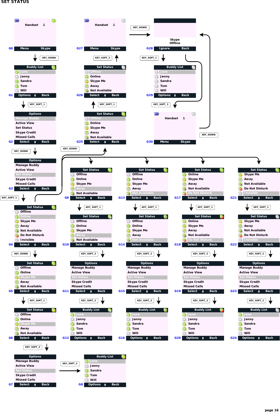 Menu SkypeHandset     1SET STATUSG0G1G3page 16KEY_DOWNKEY_SOFT_1Options BackJaneBuddy ListSandraWillTomJennyKEY_SOFT_1G4 Select BackSet StatusKEY_DOWNG5 Select BackSet StatusKEY_SOFT_1G6 Select BackSet StatusKEY_SOFT_2G7 G8 Options BackJaneBuddy ListSandraWillTomJennyG9 Select BackSet StatusKEY_SOFT_1G10 Select BackSet StatusKEY_SOFT_2G11G12 Options BackJaneBuddy ListSandraWillTomJennyKEY_SOFT_2G13 Select BackSet StatusKEY_SOFT_1G14 Select BackSet StatusKEY_SOFT_2G15G16 Options BackJaneBuddy ListSandraWillTomJennyKEY_SOFT_2G17 Select BackSet StatusKEY_SOFT_1G18 Select BackSet StatusKEY_SOFT_2G19G20 Options BackJaneBuddy ListSandraWillTomJennyKEY_SOFT_2G21 Select BackSet StatusKEY_SOFT_1G22 Select BackSet StatusKEY_SOFT_2G23G24 Options BackJaneBuddy ListSandraWillTomJennyKEY_SOFT_2G25 Select BackSet StatusG26 Select BackSet StatusKEY_SOFT_1G27KEY_SOFT_2G29 Options BackJaneBuddy ListSandraWillTomJennyG2KEY_DOWN KEY_DOWNKEY_DOWNOfflineSkype MeNot AvailableAwayOnlineInvisibleDo Not DisturbOfflineSkype MeNot AvailableAwayOnlineOfflineSkype MeNot AvailableAwayOnlineOfflineSkype MeNot AvailableAwayOnlineOfflineSkype MeNot AvailableAwayOnlineOfflineSkype MeNot AvailableAwayOnlineOfflineSkype MeNot AvailableAwayOnlineSkype MeNot AvailableAwayOnlineDo Not DisturbSkype MeNot AvailableAwayOnlineDo Not DisturbSkype MeNot AvailableAwayInvisibleDo Not DisturbSkype MeNot AvailableAwayInvisibleDo Not DisturbOfflineSkype MeNot AvailableAwayOnlineOfflineSkype MeNot AvailableAwayOnlineSelect BackManage BuddyOptionsActive ViewSkype CreditMissed CallsSet StatusSelect BackManage BuddyOptionsActive ViewSkype CreditMissed CallsSet StatusSelect BackManage BuddyOptionsActive ViewSkype CreditMissed CallsSet StatusSelect BackManage BuddyOptionsActive ViewSkype CreditMissed CallsSet StatusSelect BackManage BuddyOptionsActive ViewSkype CreditMissed CallsSet StatusSelect BackManage BuddyOptionsActive ViewSkype CreditMissed CallsSet StatusSelect BackManage BuddyOptionsActive ViewSkype CreditMissed CallsSet StatusMenu SkypeHandset     1Ignore BackSkypeOfflineKEY_SOFT_1G28KEY_SOFT_2G30 Menu SkypeHandset     1KEY_DOWNKEY_SOFT_2