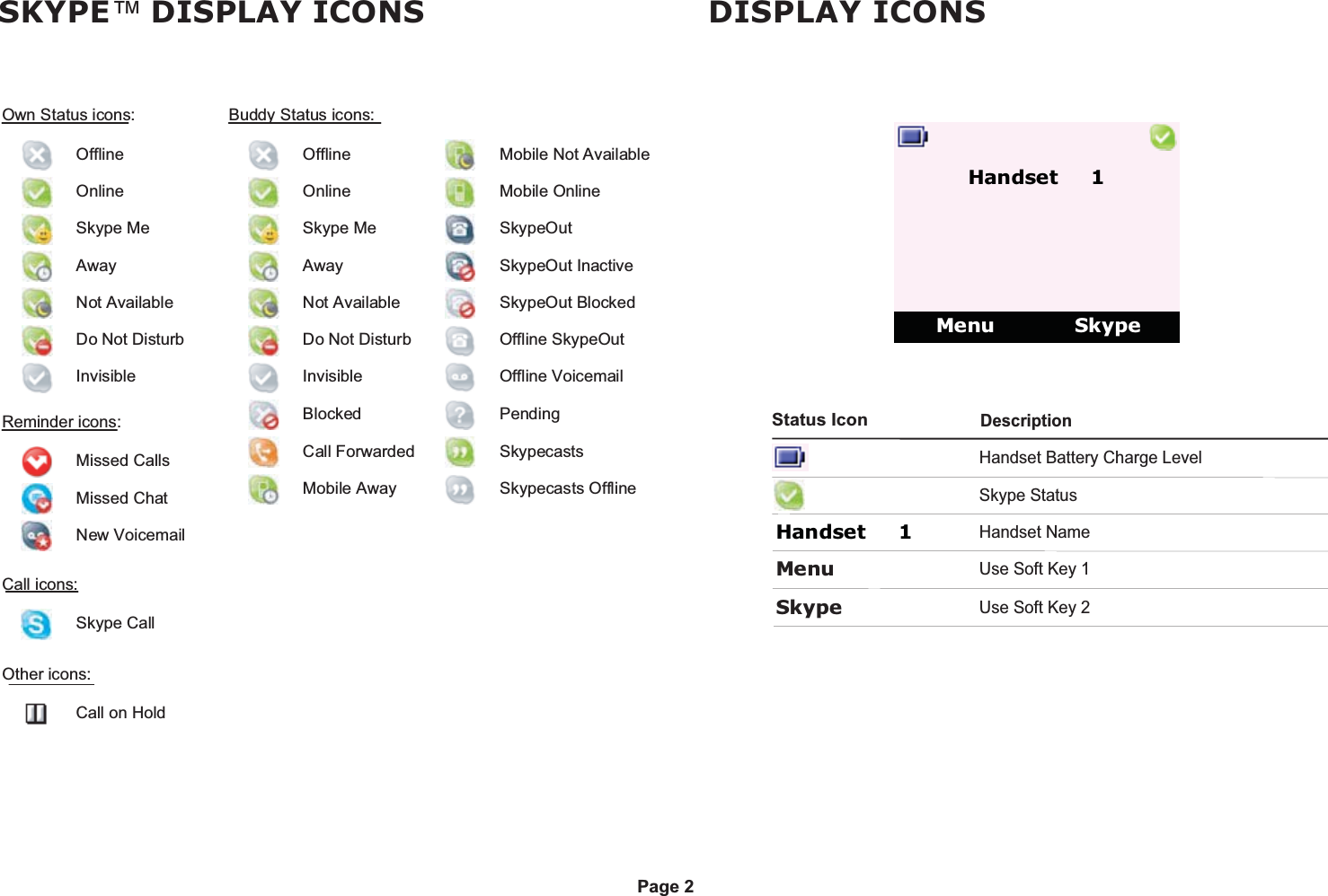 SKYPE™DISPLAY ICONSOfflineOnlineAwayNot AvailableDo Not DisturbSkype MeInvisibleOwn Status icons:Missed CallsNew VoicemailMissed ChatReminder icons:Call icons:Skype CallBuddy Status icons:SkypeOutSkypeOut InactiveSkypeOut BlockedOfflineOnlineAwayNot AvailableDo Not DisturbSkype MeInvisibleBlockedCall ForwardedMobile AwayMobile Not AvailableMobile OnlineOffline SkypeOutOffline VoicemailPendingSkypecastsSkypecasts OfflineOther icons:Call on HoldPage 2DISPLAY ICONSMenu SkypeHandset    1DescriptionStatus IconHandset Battery Charge LevelSkype StatusHandset    1Handset NameMenuSkypeUse Soft Key 2Use Soft Key 1