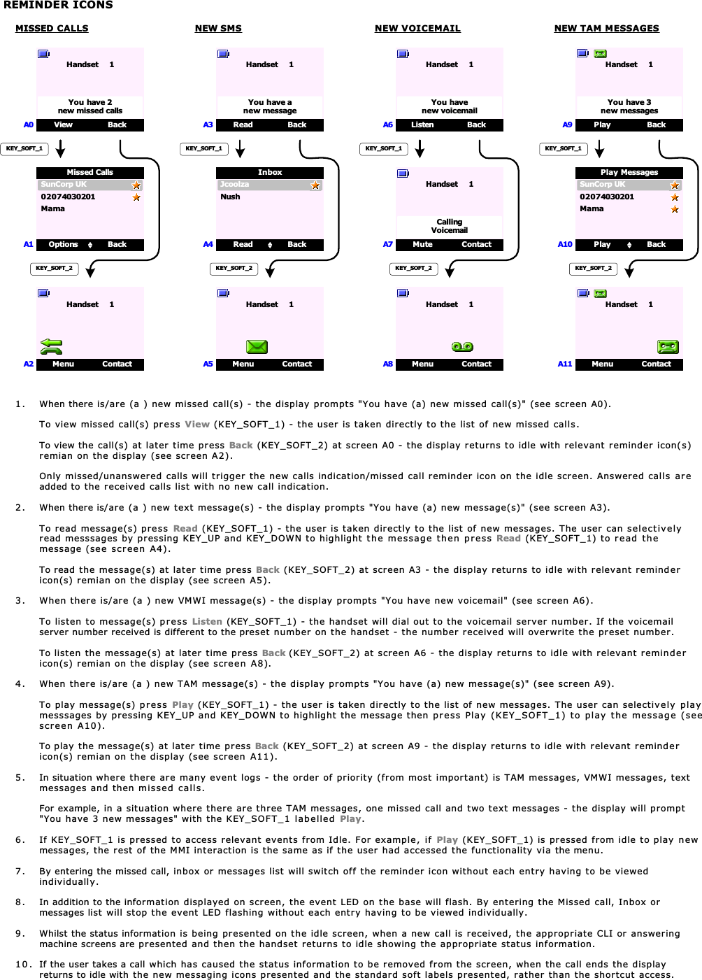 1. When there is/are (a ) new missed call(s) - the display prompts &quot;You have (a) new missed call(s)&quot; (see screen A0).To view missed call(s) press View (KEY_SOFT_1) - the user is taken directly to the list of new missed calls.To view the call(s) at later time press Back (KEY_SOFT_2) at screen A0 - the display returns to idle with relevant reminder icon(s)remian on the display (see screen A2).Only missed/unanswered calls will trigger the new calls indication/missed call reminder icon on the idle screen. Answered calls areadded to the received calls list with no new call indication.2. When there is/are (a ) new text message(s) - the display prompts &quot;You have (a) new message(s)&quot; (see screen A3).To read message(s) press Read (KEY_SOFT_1) - the user is taken directly to the list of new messages. The user can selectivelyread messsages by pressing KEY_UP and KEY_DOWN to highlight the message then press Read (KEY_SOFT_1) to read themessage (see screen A4).To read the message(s) at later time press Back (KEY_SOFT_2) at screen A3 - the display returns to idle with relevant remindericon(s) remian on the display (see screen A5).3. When there is/are (a ) new VMWI message(s) - the display prompts &quot;You have new voicemail&quot; (see screen A6).To listen to message(s) press Listen (KEY_SOFT_1) - the handset will dial out to the voicemail server number. If the voicemailserver number received is different to the preset number on the handset - the number received will overwrite the preset number.To listen the message(s) at later time press Back (KEY_SOFT_2) at screen A6 - the display returns to idle with relevant remindericon(s) remian on the display (see screen A8).4. When there is/are (a ) new TAM message(s) - the display prompts &quot;You have (a) new message(s)&quot; (see screen A9).To play message(s) press Play (KEY_SOFT_1) - the user is taken directly to the list of new messages. The user can selectively playmesssages by pressing KEY_UP and KEY_DOWN to highlight the message then press Play (KEY_SOFT_1) to play the message (seescreen A10).To play the message(s) at later time press Back (KEY_SOFT_2) at screen A9 - the display returns to idle with relevant remindericon(s) remian on the display (see screen A11).5. In situation where there are many event logs - the order of priority (from most important) is TAM messages, VMWI messages, textmessages and then missed calls.For example, in a situation where there are three TAM messages, one missed call and two text messages - the display will prompt&quot;You have 3 new messages&quot; with the KEY_SOFT_1 labelled Play.6. If KEY_SOFT_1 is pressed to access relevant events from Idle. For example, if Play (KEY_SOFT_1) is pressed from idle to play newmessages, the rest of the MMI interaction is the same as if the user had accessed the functionality via the menu.7. By entering the missed call, inbox or messages list will switch off the reminder icon without each entry having to be viewedindividually.8. In addition to the information displayed on screen, the event LED on the base will flash. By entering the Missed call, Inbox ormessages list will stop the event LED flashing without each entry having to be viewed individually.9. Whilst the status information is being presented on the idle screen, when a new call is received, the appropriate CLI or answeringmachine screens are presented and then the handset returns to idle showing the appropriate status information.10 . If the user takes a call which has caused the status information to be removed from the screen, when the call ends the displayreturns to idle with the new messaging icons presented and the standard soft labels presented, rather than the shortcut access.REMINDER ICONSView BackHandset     1You have 2new missed callsMenu ContactHandset     1KEY_SOFT_1Options BackSunCorp UKMissed Calls02074030201KEY_SOFT_2Read BackHandset     1You have anew messageMenu ContactHandset     1KEY_SOFT_1Read BackJcoolzaInboxNushKEY_SOFT_2A0A1A2MamaListen BackHandset     1You havenew voicemailMenu ContactHandset     1KEY_SOFT_1KEY_SOFT_2A3A4A5A6A7A8Mute ContactHandset     1CallingVoicemailPlay BackHandset     1You have 3new messagesMenu ContactHandset     1KEY_SOFT_1KEY_SOFT_2A9A10A11Play BackSunCorp UKPlay Messages02074030201MamaMISSED CALLS NEW SMS NEW VOICEMAIL NEW TAM MESSAGES