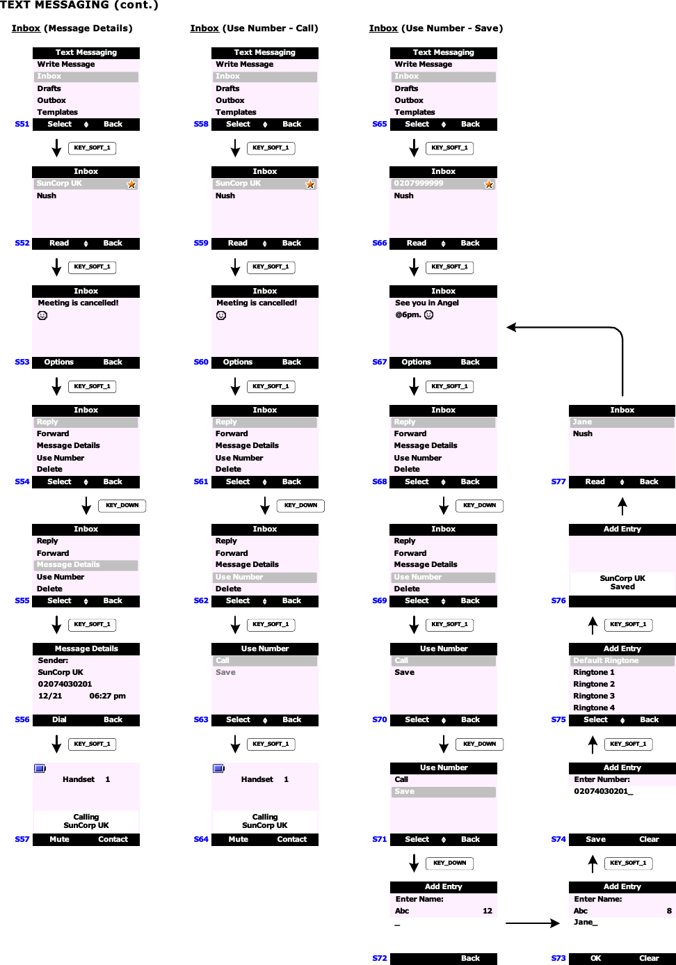 TEXT MESSAGING (cont.)Inbox (Message Details)S52S51S53S54S55S56Select BackWrite MessageText MessagingDraftsTemplatesInboxOutboxKEY_SOFT_1KEY_SOFT_1Read BackSunCorp UKInboxNushKEY_SOFT_1Options BackInbox Meeting is cancelled!Select BackInboxUse NumberReplyMessage DetailsDeleteForwardKEY_DOWNSelect BackInboxUse NumberReplyMessage DetailsDeleteForwardKEY_SOFT_1Dial Back Sender: SunCorp UK 12/21 06:27 pmMute ContactHandset     1CallingSunCorp UKKEY_SOFT_1Message DetailsS57Inbox (Use Number - Call)S59S58S60S61S62S63Select BackWrite MessageText MessagingDraftsTemplatesInboxOutboxKEY_SOFT_1KEY_SOFT_1Read BackSunCorp UKInboxNushKEY_SOFT_1Options BackInboxSelect BackInboxUse NumberReplyMessage DetailsDeleteForwardKEY_DOWNSelect BackInboxUse NumberReplyMessage DetailsDeleteForwardKEY_SOFT_1Select BackKEY_SOFT_1Use NumberS64SaveCallMute ContactHandset     1CallingSunCorp UK 02074030201Inbox (Use Number - Save)S66S65S67S68S69S70Select BackWrite MessageText MessagingDraftsTemplatesInboxOutboxKEY_SOFT_1KEY_SOFT_1Read Back0207999999InboxNushKEY_SOFT_1Options BackInbox See you in Angel @6pm.Select BackInboxUse NumberReplyMessage DetailsDeleteForwardKEY_DOWNSelect BackInboxUse NumberReplyMessage DetailsDeleteForwardKEY_SOFT_1Select BackKEY_DOWNUse NumberSaveCallS71 Select BackKEY_DOWNUse NumberSaveCall Meeting is cancelled!S74S72 BackAdd Entry Enter Name: Abc                   12 _Save ClearAdd Entry Enter Number: 02074030201_Select BackRingtone 1Add EntryRingtone 3Default RingtoneRingtone 2Ringtone 4S75KEY_SOFT_1S73 OK ClearAdd Entry Enter Name: Abc                      8 Jane_S76SunCorp UKSavedAdd EntryS77 Read BackJaneInboxNushKEY_SOFT_1KEY_SOFT_1