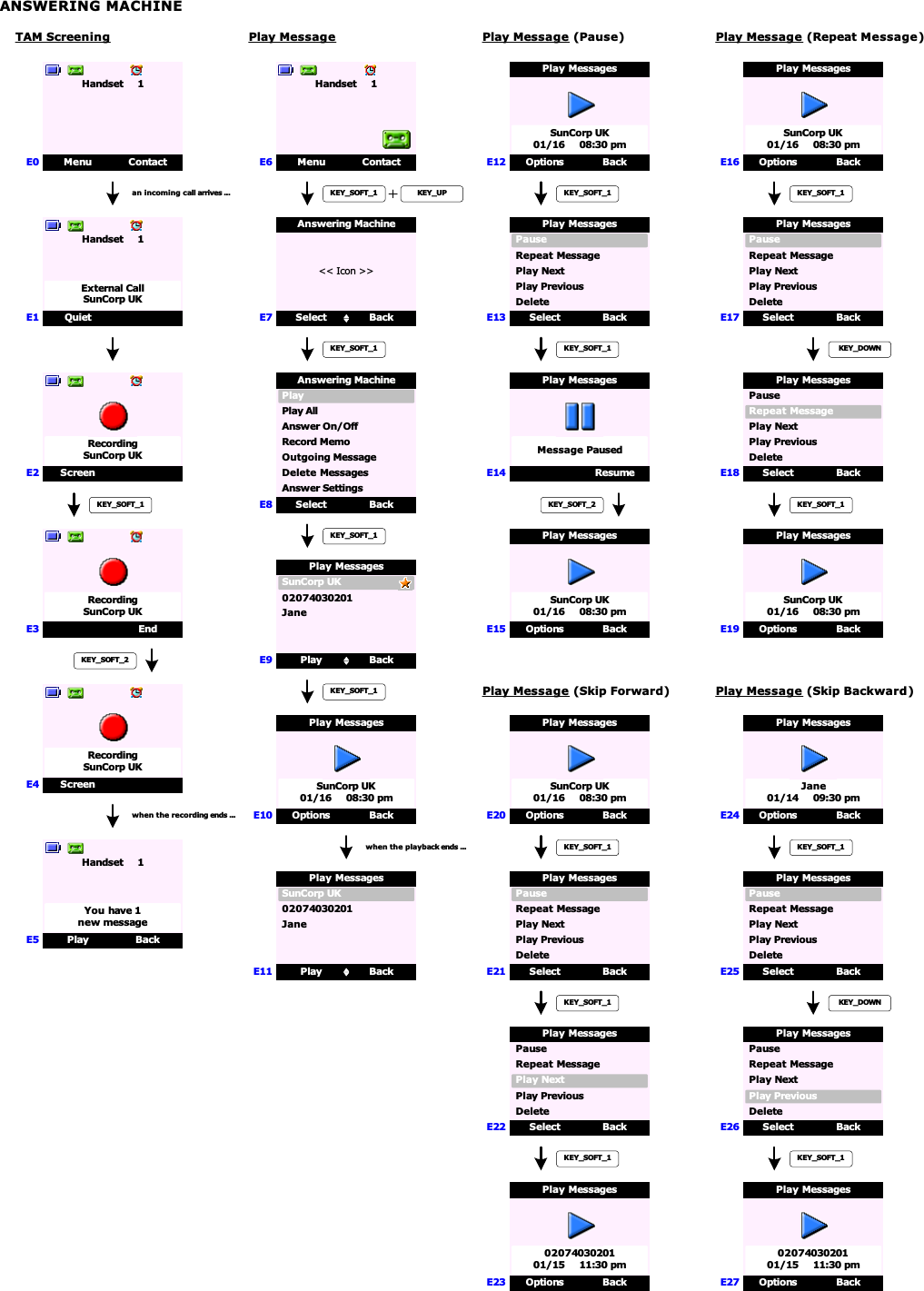 ANSWERING MACHINEE0E1TAM ScreeningMenu ContactHandset     1QuietHandset     1External CallSunCorp UKScreenRecordingSunCorp UKE2an incoming call arrives ...KEY_SOFT_1EndRecordingSunCorp UKE3ScreenRecordingSunCorp UKE4KEY_SOFT_2Play BackHandset     1You have 1new messageE5when the recording ends ...Play MessageE6E7Play BackSunCorp UKPlay Messages02074030201JaneKEY_SOFT_1Menu ContactHandset     1KEY_SOFT_1 KEY_UP&lt;&lt; Icon &gt;&gt;Select BackAnswering MachineKEY_SOFT_1Select BackAnswering MachineOutgoing MessagePlay AllRecord MemoPlayAnswer On/OffE8Answer SettingsDelete MessagesE9Options BackSunCorp UK01/16     08:30 pmE10Play MessagesKEY_SOFT_1Play BackSunCorp UKPlay Messages02074030201JaneE11when the playback ends ...Options BackSunCorp UK01/16     08:30 pmE12Play MessagesPlay Message (Pause)KEY_SOFT_1KEY_SOFT_1Select BackPlay MessagesDeleteRepeat MessagePlay PreviousPausePlay NextE13ResumeMessage PausedE14Play MessagesKEY_SOFT_2Options BackSunCorp UK01/16     08:30 pmE15Play MessagesOptions BackSunCorp UK01/16     08:30 pmE16Play MessagesPlay Message (Repeat Message)KEY_SOFT_1KEY_SOFT_1Select BackPlay MessagesDeleteRepeat MessagePlay PreviousPausePlay NextE17Options BackSunCorp UK01/16     08:30 pmE19Play MessagesKEY_DOWNSelect BackPlay MessagesDeleteRepeat MessagePlay PreviousPausePlay NextE18Options BackSunCorp UK01/16     08:30 pmE20Play MessagesPlay Message (Skip Forward)KEY_SOFT_1KEY_SOFT_1Select BackPlay MessagesDeleteRepeat MessagePlay PreviousPausePlay NextE21E22E23Options BackJane01/14     09:30 pmE24Play MessagesPlay Message (Skip Backward)KEY_SOFT_1KEY_SOFT_1Select BackPlay MessagesDeleteRepeat MessagePlay PreviousPausePlay NextE25Options Back0207403020101/15     11:30 pmE27Play MessagesKEY_DOWNSelect BackPlay MessagesDeleteRepeat MessagePlay PreviousPausePlay NextE26KEY_SOFT_1Options Back0207403020101/15     11:30 pmPlay MessagesSelect BackPlay MessagesDeleteRepeat MessagePlay PreviousPausePlay Next
