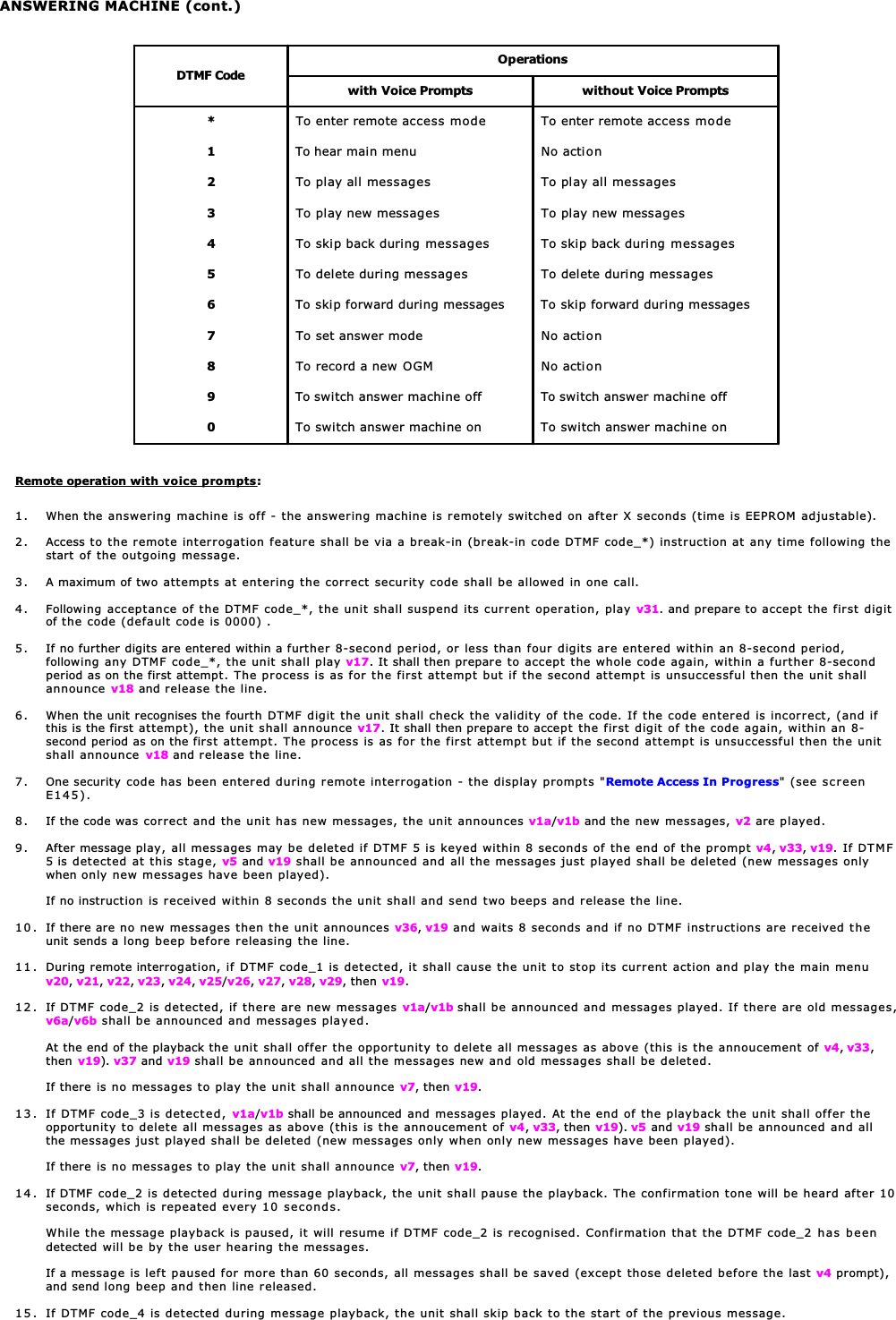 ANSWERING MACHINE (cont.)DTMF CodeOperationswith Voice Prompts without Voice Prompts To enter remote access mode* To enter remote access mode To hear main menu  No acti on12 To play all messages  To play all messages To record a new OGM To play new messages To skip back during messages  To skip back during messages To delete during messages  To delete during messages To skip forward during messages  To skip forward during messages To set answer mode  No action No action To play new messages34567890 To switch answer machine off To switch answer machine on To switch answer machine off To switch answer machine onRemote operation with voice prompts:1. When the answering machine is off - the answering machine is remotely switched on after X seconds (time is EEPROM adjustable).2. Access to the remote interrogation feature shall be via a break-in (break-in code DTMF code_*) instruction at any time following thestart of the outgoing message.3. A maximum of two attempts at entering the correct security code shall be allowed in one call.4. Following acceptance of the DTMF code_*, the unit shall suspend its current operation, play v31. and prepare to accept the first digitof the code (default code is 0000) .5. If no further digits are entered within a further 8-second period, or less than four digits are entered within an 8-second period,following any DTMF code_*, the unit shall play v17. It shall then prepare to accept the whole code again, within a further 8-secondperiod as on the first attempt. The process is as for the first attempt but if the second attempt is unsuccessful then the unit shallannounce v18 and release the line.6. When the unit recognises the fourth DTMF digit the unit shall check the validity of the code. If the code entered is incorrect, (and ifthis is the first attempt), the unit shall announce v17. It shall then prepare to accept the first digit of the code again, within an 8-second period as on the first attempt. The process is as for the first attempt but if the second attempt is unsuccessful then the unitshall announce v18 and release the line.7. One security code has been entered during remote interrogation - the display prompts &quot;Remote Access In Progress&quot; (see screenE145).8. If the code was correct and the unit has new messages, the unit announces v1a/v1b and the new messages, v2 are played.9. After message play, all messages may be deleted if DTMF 5 is keyed within 8 seconds of the end of the prompt v4,v33,v19. If DTMF5 is detected at this stage, v5 and v19 shall be announced and all the messages just played shall be deleted (new messages onlywhen only new messages have been played).If no instruction is received within 8 seconds the unit shall and send two beeps and release the line.10 . If there are no new messages then the unit announces v36,v19 and waits 8 seconds and if no DTMF instructions are received theunit sends a long beep before releasing the line.11. During remote interrogation, if DTMF code_1 is detected, it shall cause the unit to stop its current action and play the main menuv20,v21,v22,v23,v24,v25/v26,v27,v28,v29, then v19.12. If DTMF code_2 is detected, if there are new messages v1a/v1b shall be announced and messages played. If there are old messages,v6a/v6b shall be announced and messages played.At the end of the playback the unit shall offer the opportunity to delete all messages as above (this is the annoucement of v4,v33,then v19). v37 and v19 shall be announced and all the messages new and old messages shall be deleted.If there is no messages to play the unit shall announce v7, then v19.13. If DTMF code_3 is detected, v1a/v1b shall be announced and messages played. At the end of the playback the unit shall offer theopportunity to delete all messages as above (this is the annoucement of v4,v33, then v19). v5 and v19 shall be announced and allthe messages just played shall be deleted (new messages only when only new messages have been played).If there is no messages to play the unit shall announce v7, then v19.14 . If DTMF code_2 is detected during message playback, the unit shall pause the playback. The confirmation tone will be heard after 10seconds, which is repeated every 10 seconds.While the message playback is paused, it will resume if DTMF code_2 is recognised. Confirmation that the DTMF code_2 has beendetected will be by the user hearing the messages.If a message is left paused for more than 60 seconds, all messages shall be saved (except those deleted before the last v4 prompt),and send long beep and then line released.15 . If DTMF code_4 is detected during message playback, the unit shall skip back to the start of the previous message.