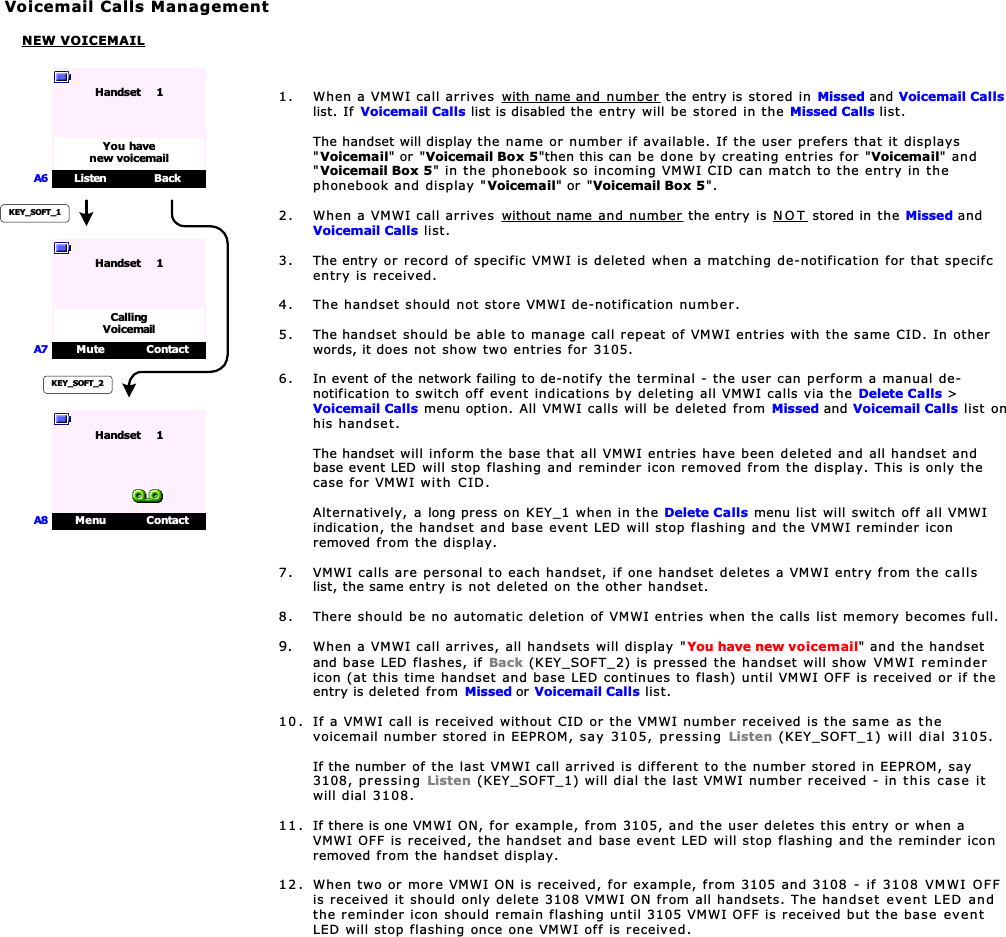 1. When a VMWI call arrives with name and number  the entry is stored in Missed and Voicemail Callslist. If Voicemail Calls list is disabled the entry will be stored in the Missed Calls list.The handset will display the name or number if available. If the user prefers that it displays&quot;Voicemail&quot; or &quot;Voicemail Box 5&quot;then this can be done by creating entries for &quot;Voicemail&quot; and&quot;Voicemail Box 5&quot; in the phonebook so incoming VMWI CID can match to the entry in thephonebook and display &quot;Voicemail&quot; or &quot;Voicemail Box 5&quot;.2. When a VMWI call arrives without name and number  the entry is N O T  stored in the Missed andVoicemail Calls list.3. The entry or record of specific VMWI is deleted when a matching de-notification for that specifcentry is received.4. The handset should not store VMWI de-notification number.5. The handset should be able to manage call repeat of VMWI entries with the same CID. In otherwords, it does not show two entries for 3105.6. In event of the network failing to de-notify the terminal - the user can perform a manual de-notification to switch off event indications by deleting all VMWI calls via the Delete Calls &gt;Voicemail Calls menu option. All VMWI calls will be deleted from Missed and Voicemail Calls list onhis handset.The handset will inform the base that all VMWI entries have been deleted and all handset andbase event LED will stop flashing and reminder icon removed from the display. This is only thecase for VMWI with CID.Alternatively, a long press on KEY_1 when in the Delete Calls menu list will switch off all VMWIindication, the handset and base event LED will stop flashing and the VMWI reminder iconremoved from the display.7. VMWI calls are personal to each handset, if one handset deletes a VMWI entry from the callslist, the same entry is not deleted on the other handset.8. There should be no automatic deletion of VMWI entries when the calls list memory becomes full.9. When a VMWI call arrives, all handsets will display &quot;You have new voicemail&quot; and the handsetand base LED flashes, if Back (KEY_SOFT_2) is pressed the handset will show VMWI remindericon (at this time handset and base LED continues to flash) until VMWI OFF is received or if theentry is deleted from Missed or Voicemail Calls list.10 . If a VMWI call is received without CID or the VMWI number received is the same as thevoicemail number stored in EEPROM, say 3105, pressing Listen (KEY_SOFT_1) will dial 3105.If the number of the last VMWI call arrived is different to the number stored in EEPROM, say3108, pressing Listen (KEY_SOFT_1) will dial the last VMWI number received - in this case itwill dial 3108.11 . If there is one VMWI ON, for example, from 3105, and the user deletes this entry or when aVMWI OFF is received, the handset and base event LED will stop flashing and the reminder iconremoved from the handset display.12 . When two or more VMWI ON is received, for example, from 3105 and 3108 - if 3108 VMWI OFFis received it should only delete 3108 VMWI ON from all handsets. The handset event LED andthe reminder icon should remain flashing until 3105 VMWI OFF is received but the base eventLED will stop flashing once one VMWI off is received.Voicemail Calls ManagementListen BackHandset     1You havenew voicemailMenu ContactHandset     1KEY_SOFT_1KEY_SOFT_2A6A7A8Mute ContactHandset     1CallingVoicemailNEW VOICEMAIL