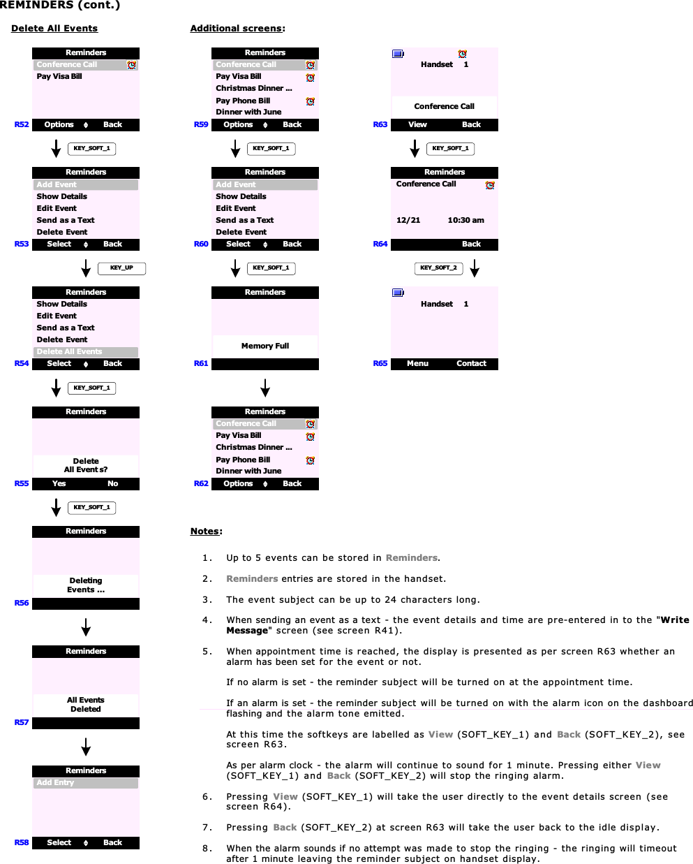 REMINDERS (cont.)Delete All EventsR52 Options BackConference CallRemindersPay Visa BillKEY_SOFT_1R53 Select BackAdd EventRemindersEdit EventShow DetailsSend as a TextDelete EventKEY_UPR54 Select BackRemindersDelete All EventsKEY_SOFT_1R55 Yes NoRemindersDeleteAll Event s?KEY_SOFT_1R57RemindersAll EventsDeletedEdit EventShow DetailsSend as a TextDelete EventR56RemindersDeletingEvents ...R58 Select BackAdd EntryRemindersAdditional screens:R59 Options BackConference CallRemindersPay Visa BillKEY_SOFT_1R60 Select BackAdd EventRemindersEdit EventShow DetailsSend as a TextDelete EventKEY_SOFT_1Christmas Dinner ...Pay Phone BillDinner with JuneR61RemindersMemory FullR62 Options BackConference CallRemindersPay Visa BillChristmas Dinner ...Pay Phone BillDinner with JuneView BackHandset     1Conference CallR63R64 Back Conference Call 12/21 10:30 amRemindersKEY_SOFT_1Menu ContactHandset     1R65KEY_SOFT_21. Up to 5 events can be stored in Reminders.2. Reminders entries are stored in the handset.3. The event subject can be up to 24 characters long.4. When sending an event as a text - the event details and time are pre-entered in to the &quot;WriteMessage&quot; screen (see screen R41).5. When appointment time is reached, the display is presented as per screen R63 whether analarm has been set for the event or not.If no alarm is set - the reminder subject will be turned on at the appointment time.If an alarm is set - the reminder subject will be turned on with the alarm icon on the dashboardflashing and the alarm tone emitted.At this time the softkeys are labelled as View (SOFT_KEY_1) and Back (SOFT_KEY_2), seescreen R63.As per alarm clock - the alarm will continue to sound for 1 minute. Pressing either View(SOFT_KEY_1) and Back (SOFT_KEY_2) will stop the ringing alarm.6. Pressing View (SOFT_KEY_1) will take the user directly to the event details screen (seescreen R64).7. Pressing Back (SOFT_KEY_2) at screen R63 will take the user back to the idle display.8. When the alarm sounds if no attempt was made to stop the ringing - the ringing will timeoutafter 1 minute leaving the reminder subject on handset display.Notes: