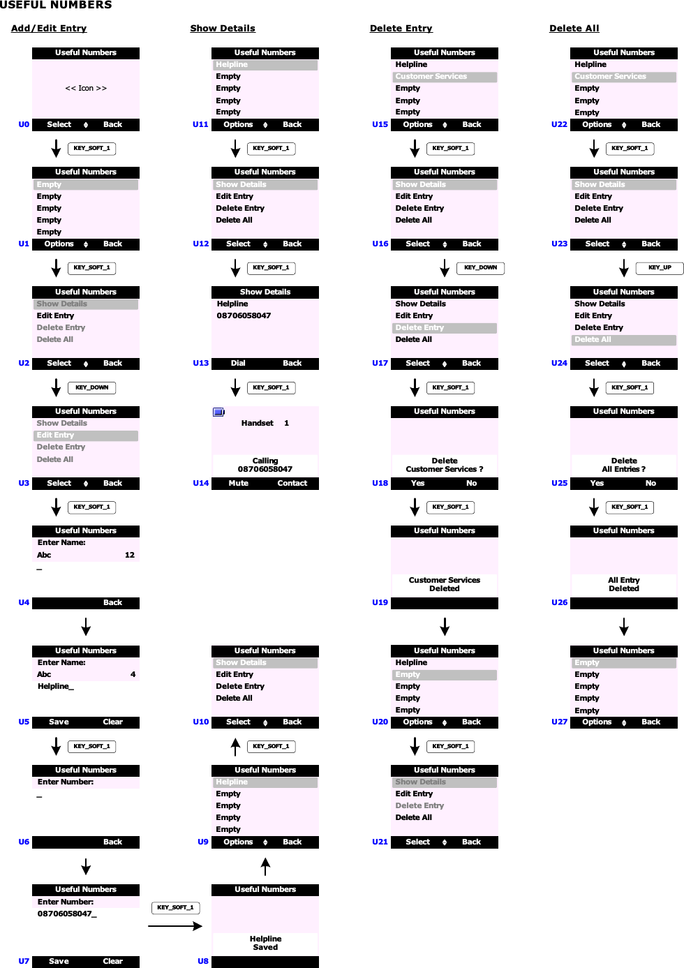 USEFUL NUMBERS&lt;&lt; Icon &gt;&gt;Select BackUseful NumbersAdd/Edit EntryU0U1 Options BackEmptyUseful NumbersKEY_SOFT_1KEY_SOFT_1EmptyEmptyEmptyEmptyU2 Select BackShow DetailsUseful NumbersKEY_DOWNEdit EntryDelete EntryDelete AllU3 Select BackShow DetailsUseful NumbersKEY_SOFT_1Edit EntryDelete EntryDelete AllU7U5 Save ClearUseful Numbers Enter Name: Abc                      4 Helpline_Save ClearUseful Numbers Enter Number: 08706058047_U4 BackUseful Numbers Enter Name: Abc                    12 _U6 BackUseful Numbers Enter Number: _KEY_SOFT_1U8HelplineSavedUseful NumbersU9 Options BackHelplineUseful NumbersEmptyEmptyEmptyEmptyKEY_SOFT_1U10 Select BackShow DetailsUseful NumbersEdit EntryDelete EntryDelete AllU11 Options BackHelplineUseful NumbersEmptyEmptyEmptyEmptyU12 Select BackShow DetailsUseful NumbersEdit EntryDelete EntryDelete AllKEY_SOFT_1Show DetailsDial Back Helpline 08706058047U13KEY_SOFT_1U14 Mute ContactHandset     1Calling08706058047KEY_SOFT_1Show DetailsU15 Options BackHelplineUseful NumbersCustomer ServicesEmptyEmptyEmptyU16 Select BackShow DetailsUseful NumbersEdit EntryDelete EntryDelete AllKEY_SOFT_1KEY_DOWNDelete EntryU17 Select BackShow DetailsUseful NumbersEdit EntryDelete EntryDelete AllKEY_SOFT_1U18 Yes NoUseful NumbersDeleteCustomer Services ?KEY_SOFT_1U19U20Useful NumbersCustomer ServicesDeletedOptions BackHelplineUseful NumbersEmptyEmptyEmptyEmptyU21KEY_SOFT_1Select BackShow DetailsUseful NumbersEdit EntryDelete EntryDelete AllU22 Options BackHelplineUseful NumbersCustomer ServicesEmptyEmptyEmptyU23 Select BackShow DetailsUseful NumbersEdit EntryDelete EntryDelete AllKEY_SOFT_1KEY_UPDelete AllU24 Select BackShow DetailsUseful NumbersEdit EntryDelete EntryDelete AllKEY_SOFT_1U25 Yes NoUseful NumbersDeleteAll Entries ?KEY_SOFT_1U26Useful NumbersAll EntryDeletedU27 Options BackEmptyUseful NumbersEmptyEmptyEmptyEmptyKEY_SOFT_1