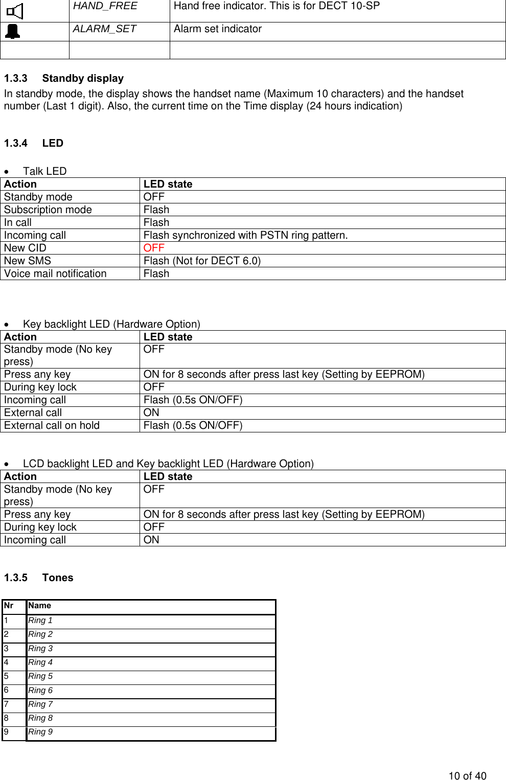  HAND_FREE  Hand free indicator. This is for DECT 10-SP  ALARM_SET  Alarm set indicator    1.3.3 Standby display In standby mode, the display shows the handset name (Maximum 10 characters) and the handset number (Last 1 digit). Also, the current time on the Time display (24 hours indication)  1.3.4 LED  • Talk LED Action LED state Standby mode  OFF Subscription mode  Flash In call  Flash Incoming call  Flash synchronized with PSTN ring pattern.  New CID  OFF New SMS  Flash (Not for DECT 6.0) Voice mail notification  Flash    •  Key backlight LED (Hardware Option) Action LED state Standby mode (No key press)  OFF Press any key  ON for 8 seconds after press last key (Setting by EEPROM) During key lock  OFF Incoming call  Flash (0.5s ON/OFF) External call  ON External call on hold  Flash (0.5s ON/OFF)   •  LCD backlight LED and Key backlight LED (Hardware Option) Action LED state Standby mode (No key press)  OFF Press any key  ON for 8 seconds after press last key (Setting by EEPROM) During key lock  OFF Incoming call  ON  1.3.5 Tones  Nr Name 1  Ring 1 2  Ring 2 3  Ring 3 4  Ring 4 5  Ring 5 6  Ring 6 7  Ring 7 8  Ring 8 9  Ring 9 10 of 40 